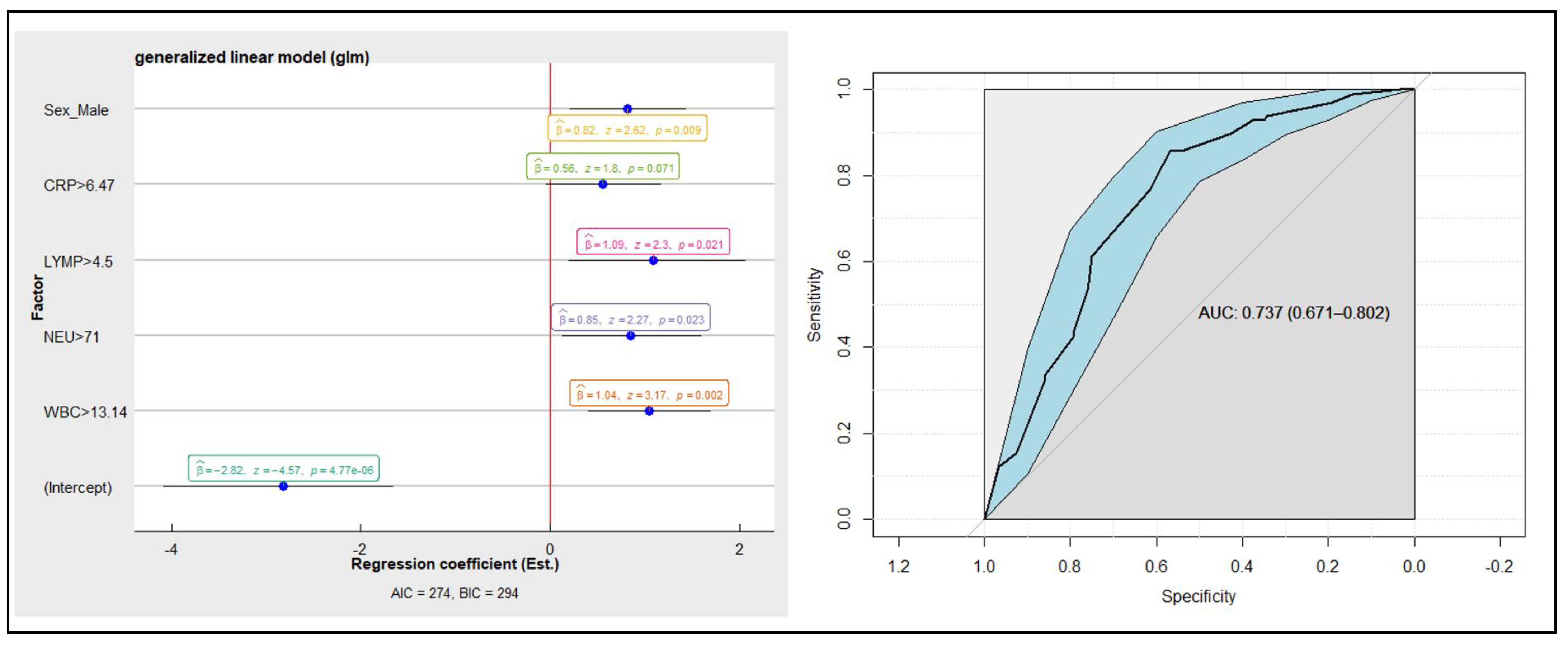Medicina 57 01384 g003