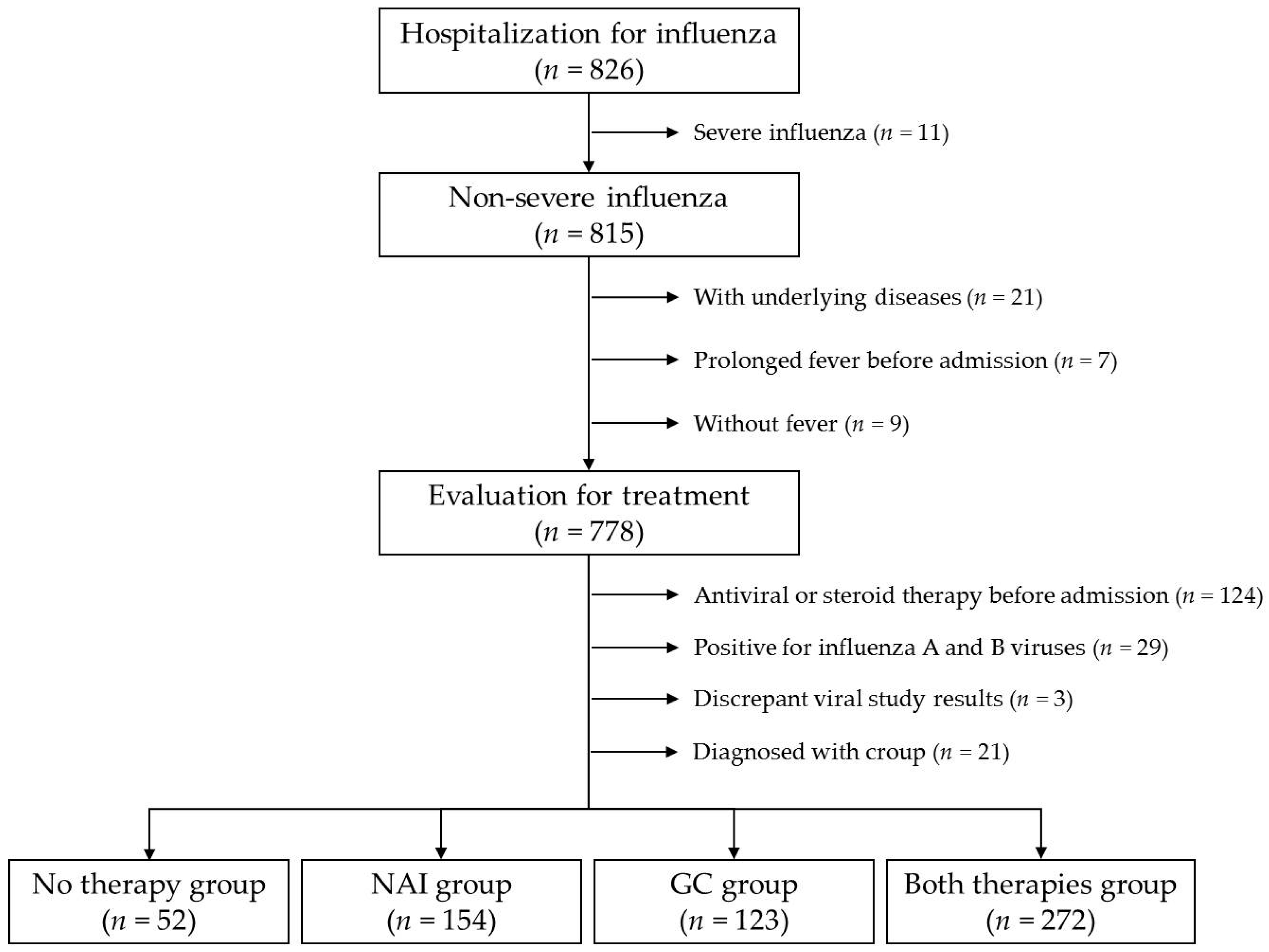 Medicina 57 01385 g001