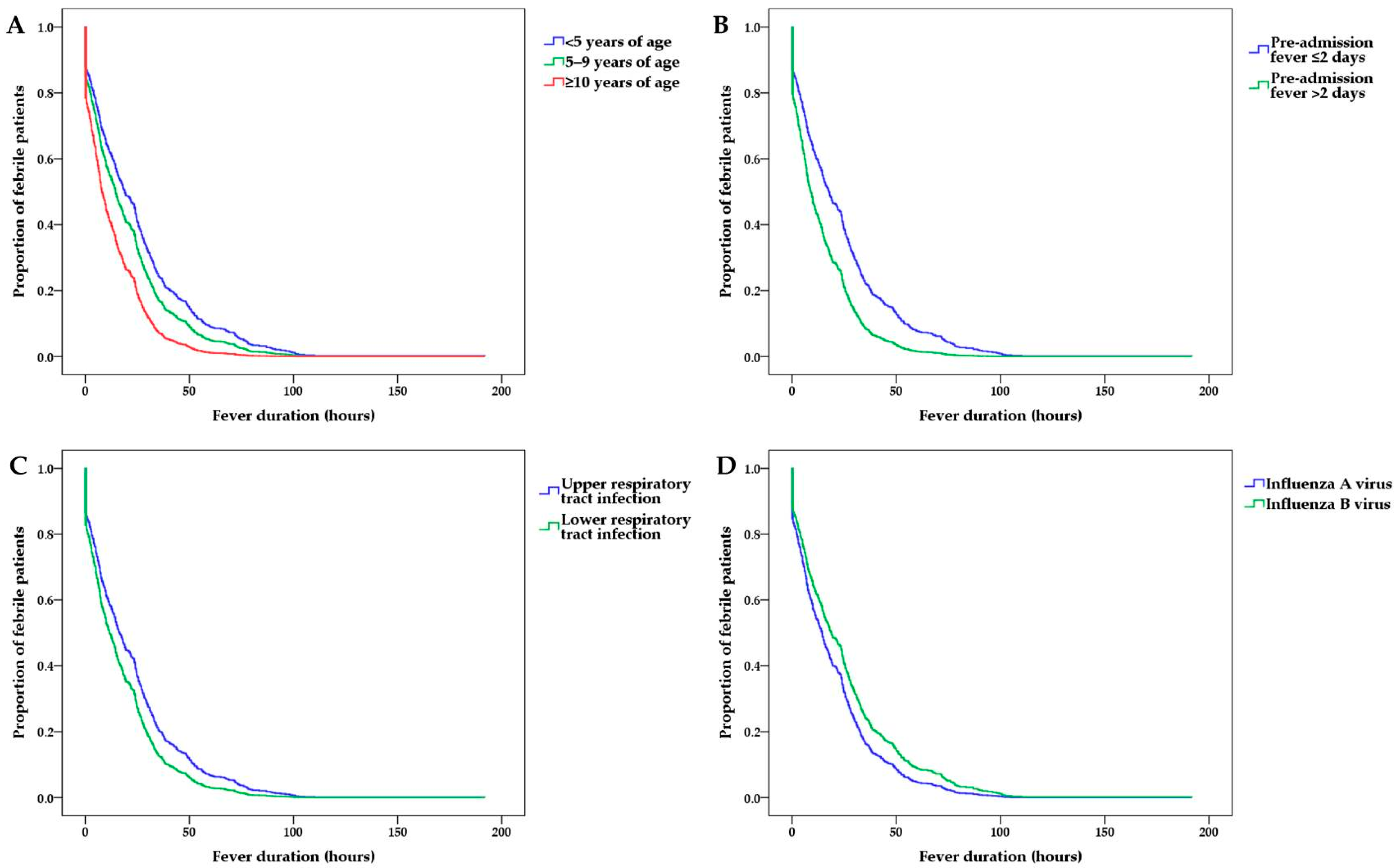 Medicina 57 01385 g002