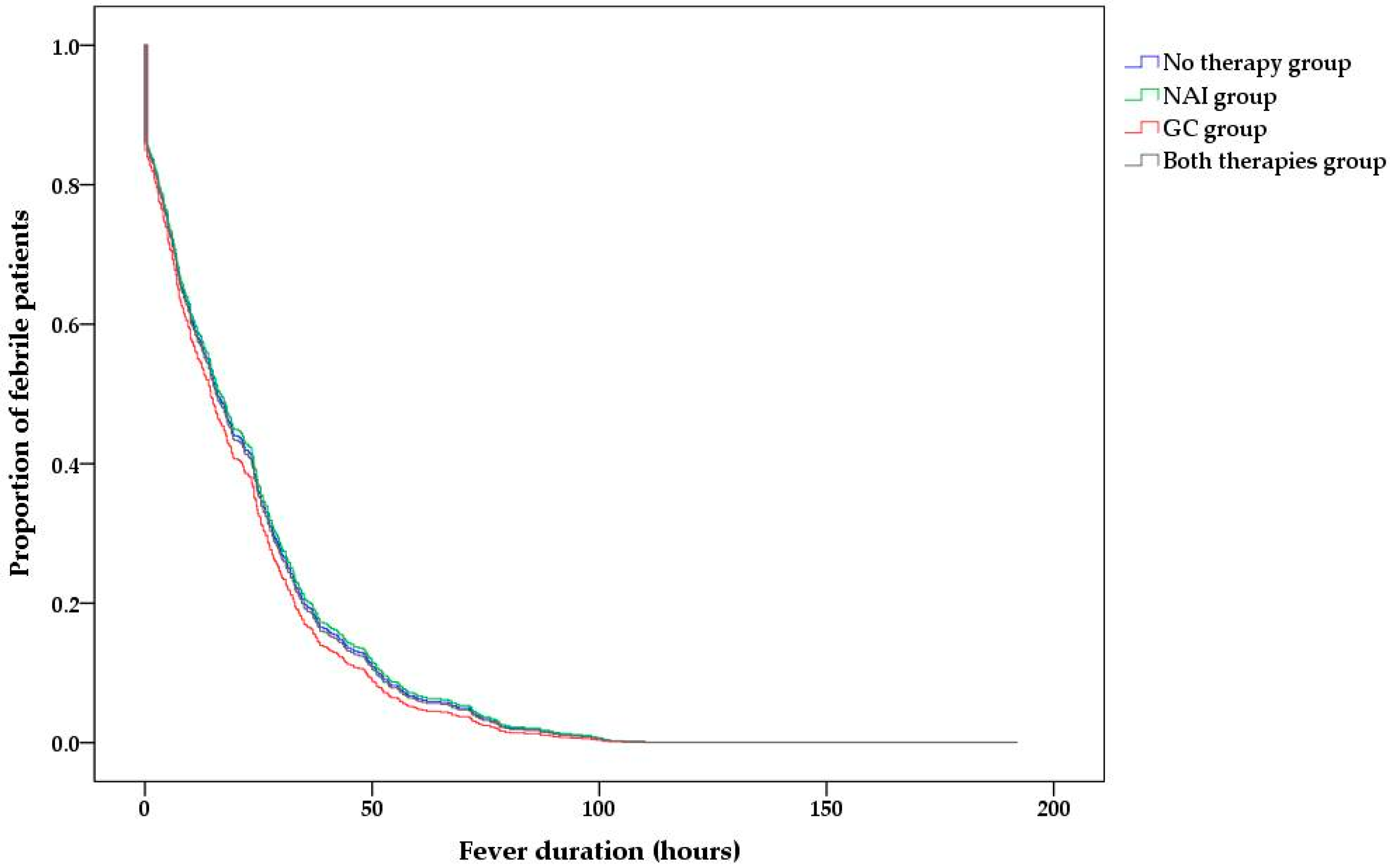 Medicina 57 01385 g003