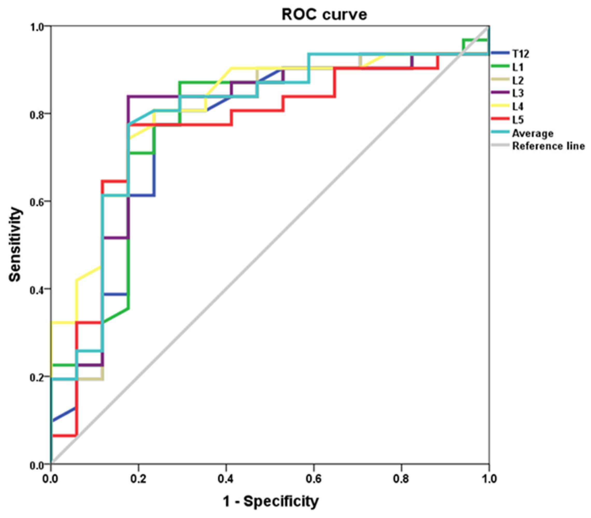 Medicina 57 01386 g003