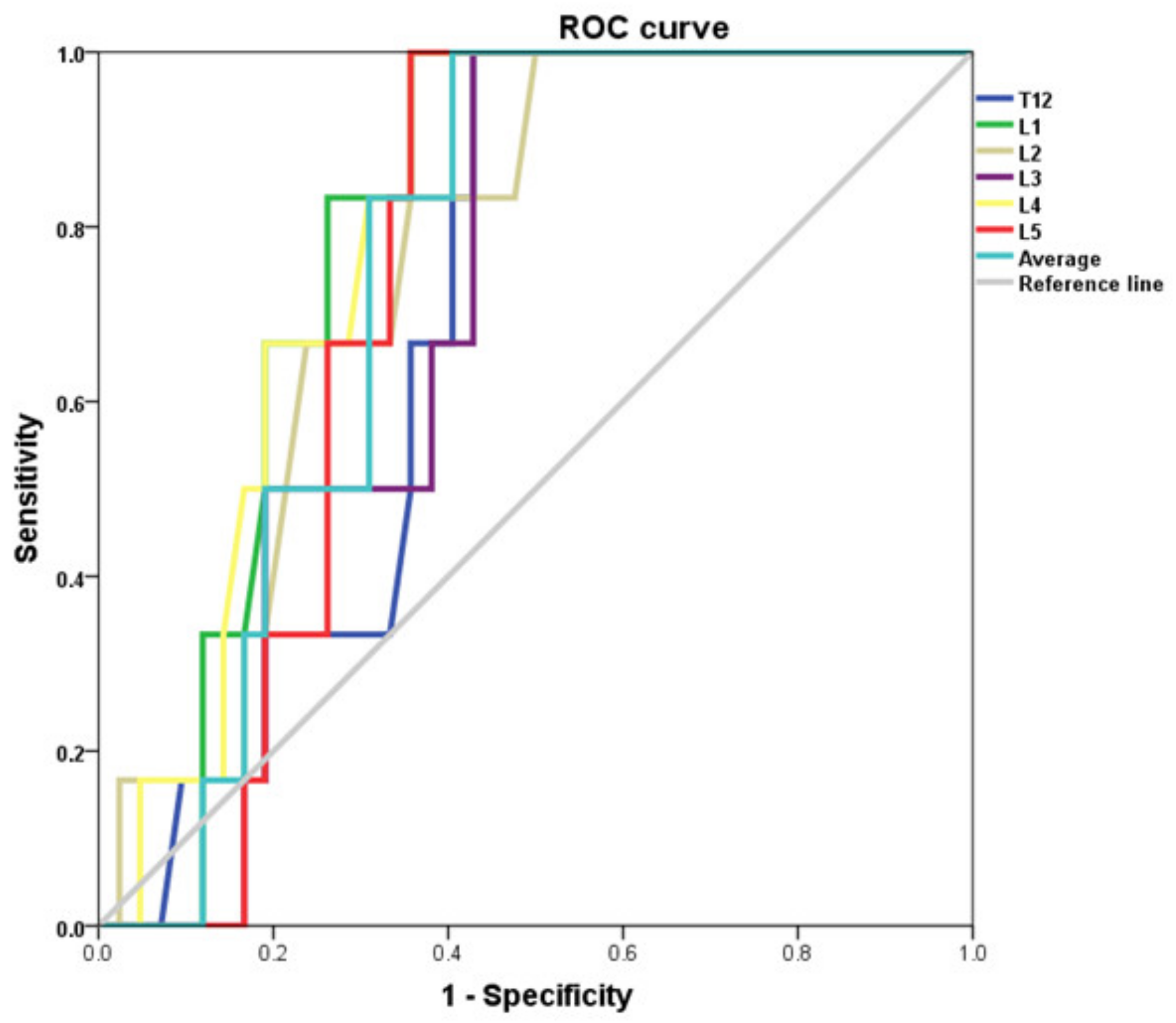 Medicina 57 01386 g004