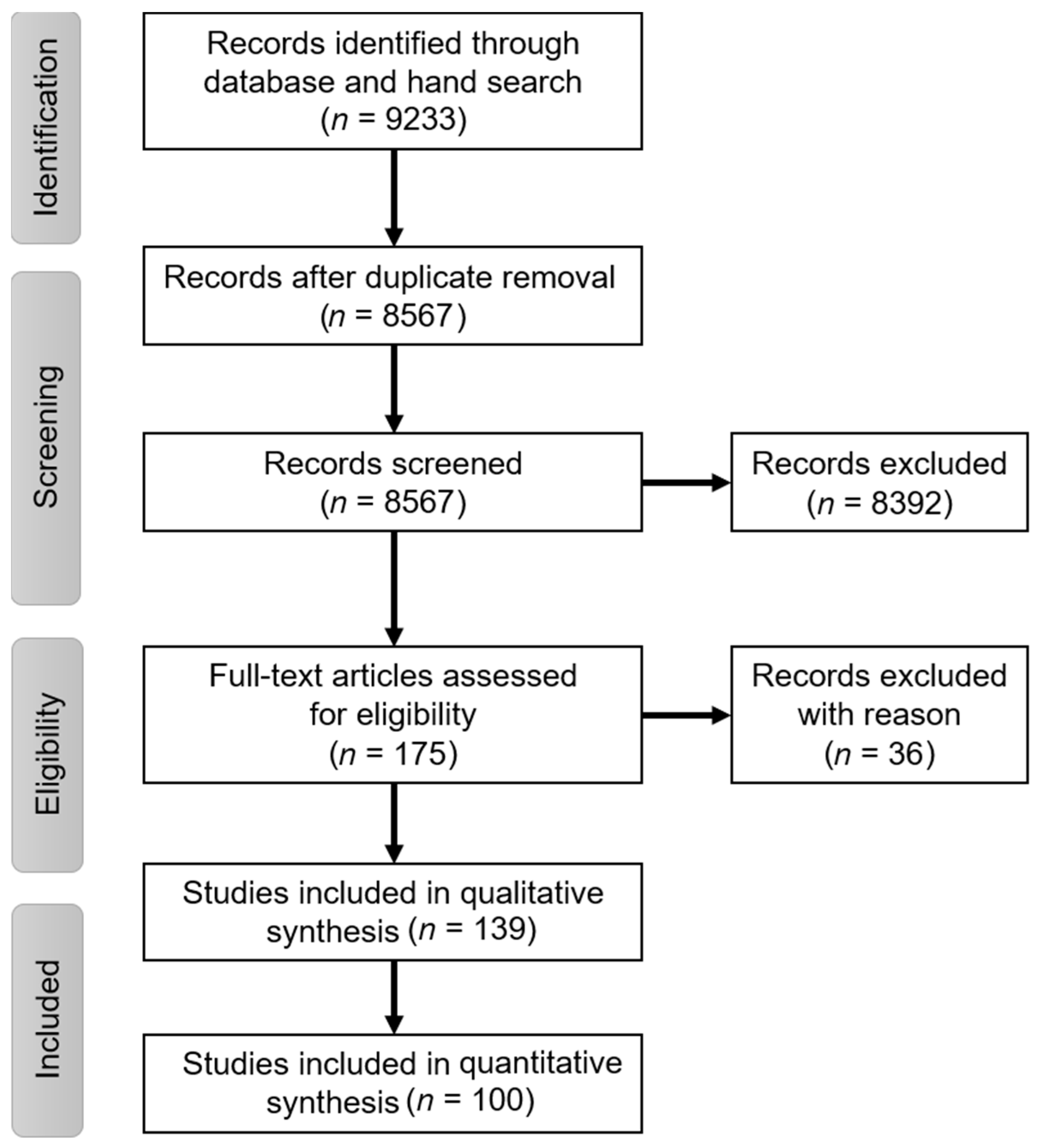 Medicina 57 01388 g002