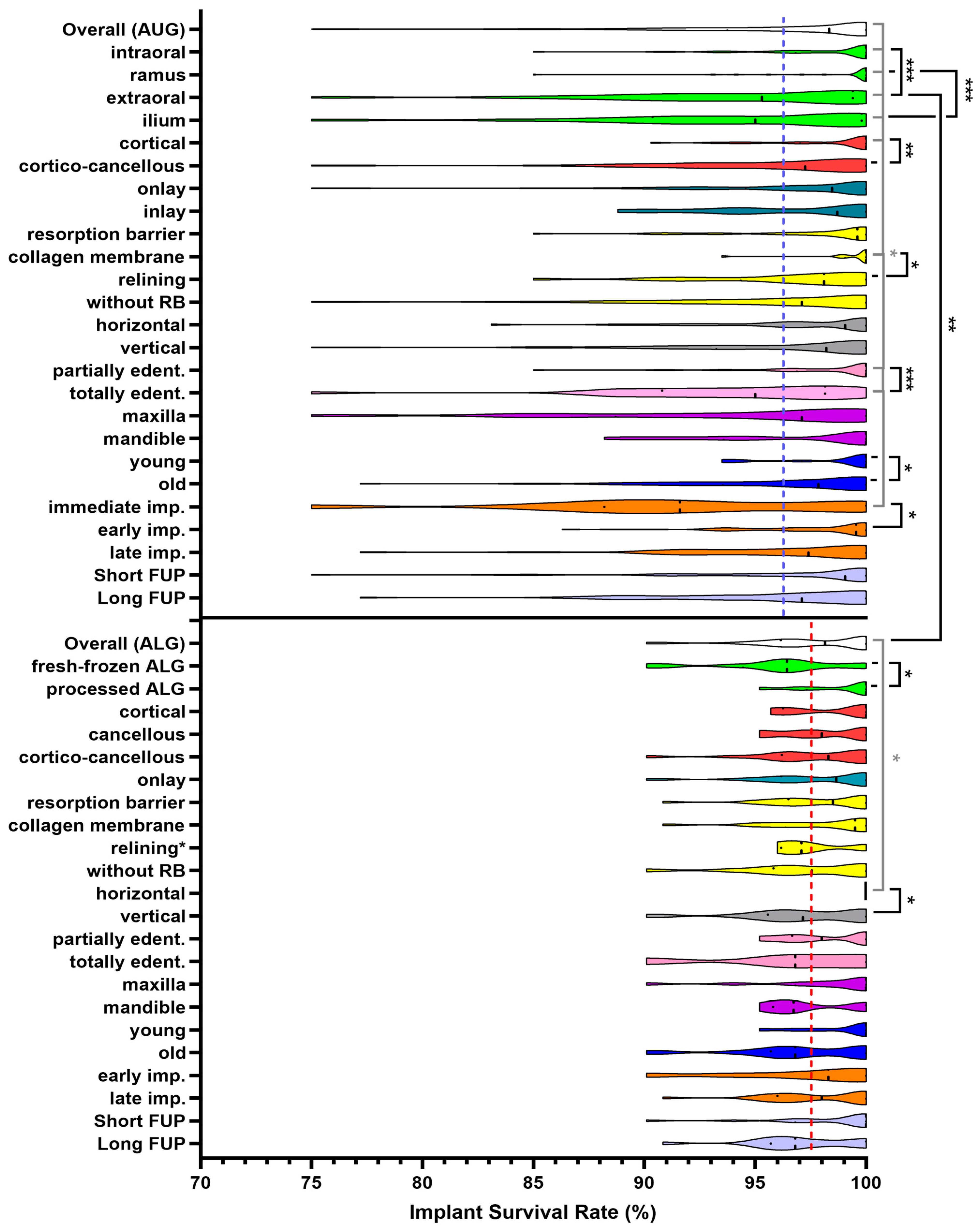 Medicina 57 01388 g003