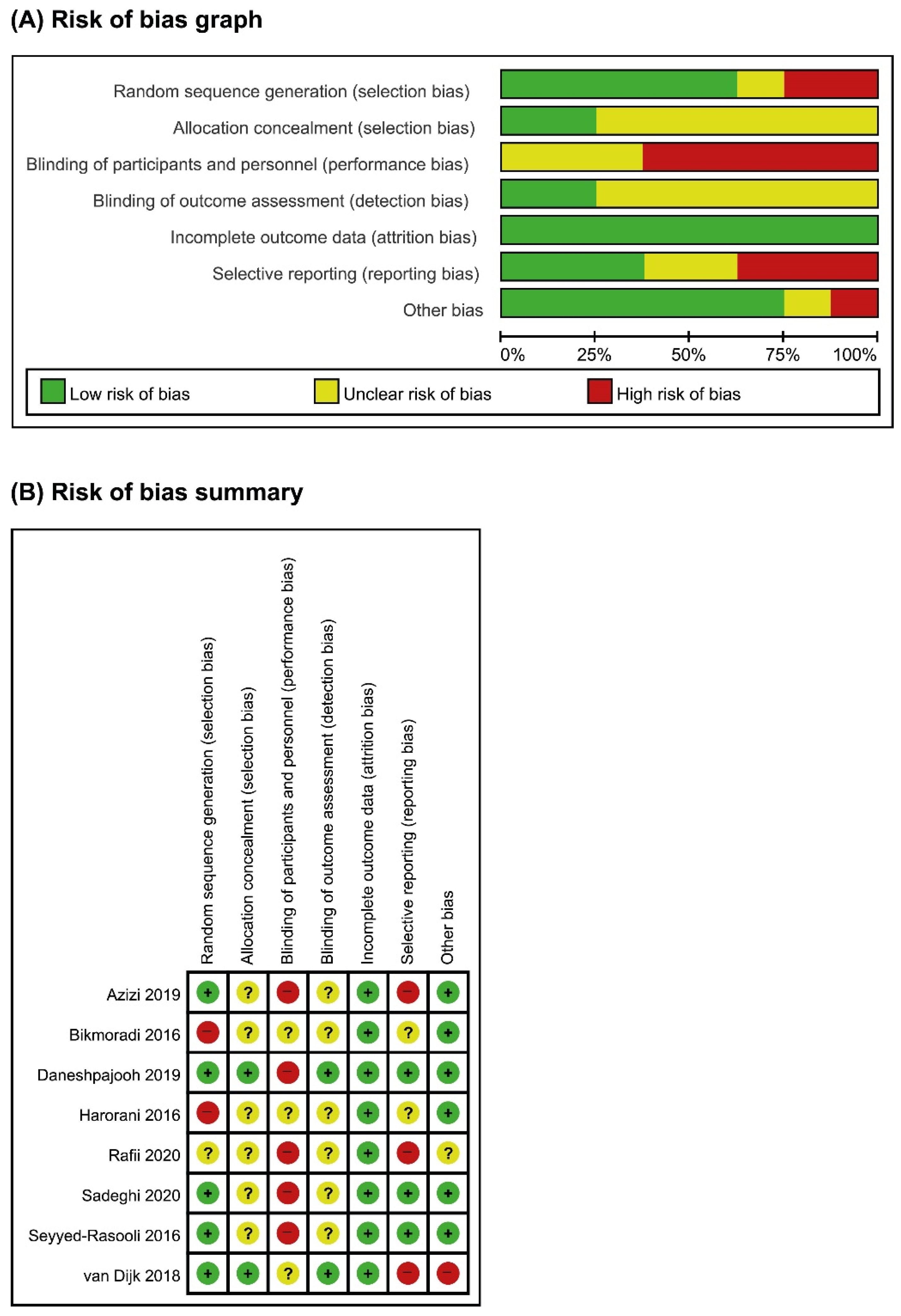 Medicina 58 00001 g002