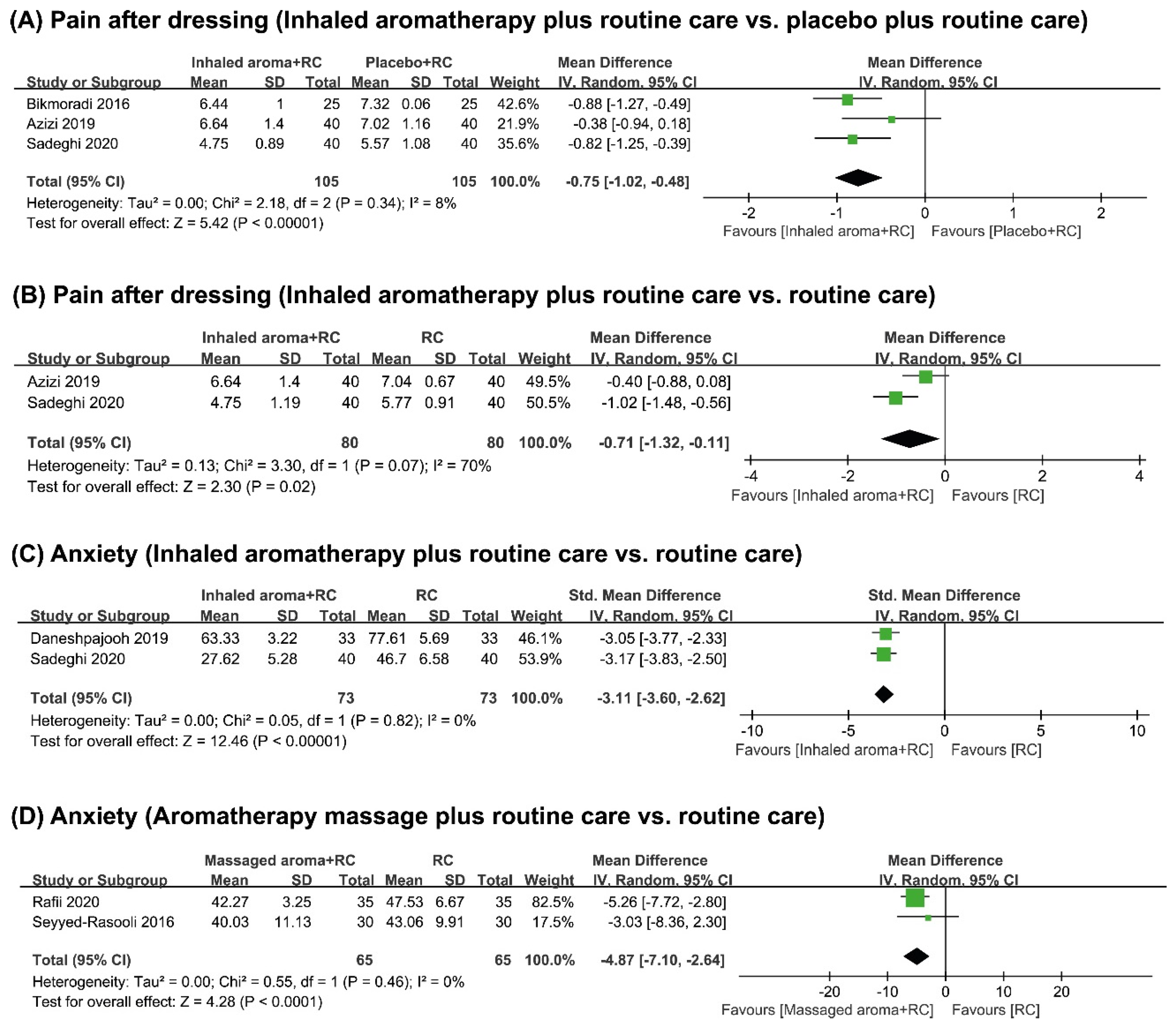 Medicina 58 00001 g003