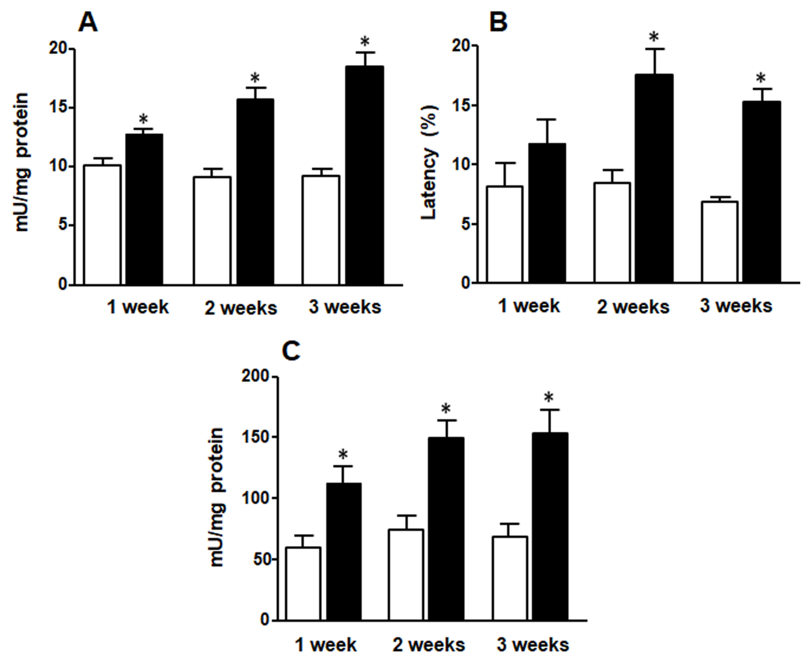 Medicina 58 00008 g004