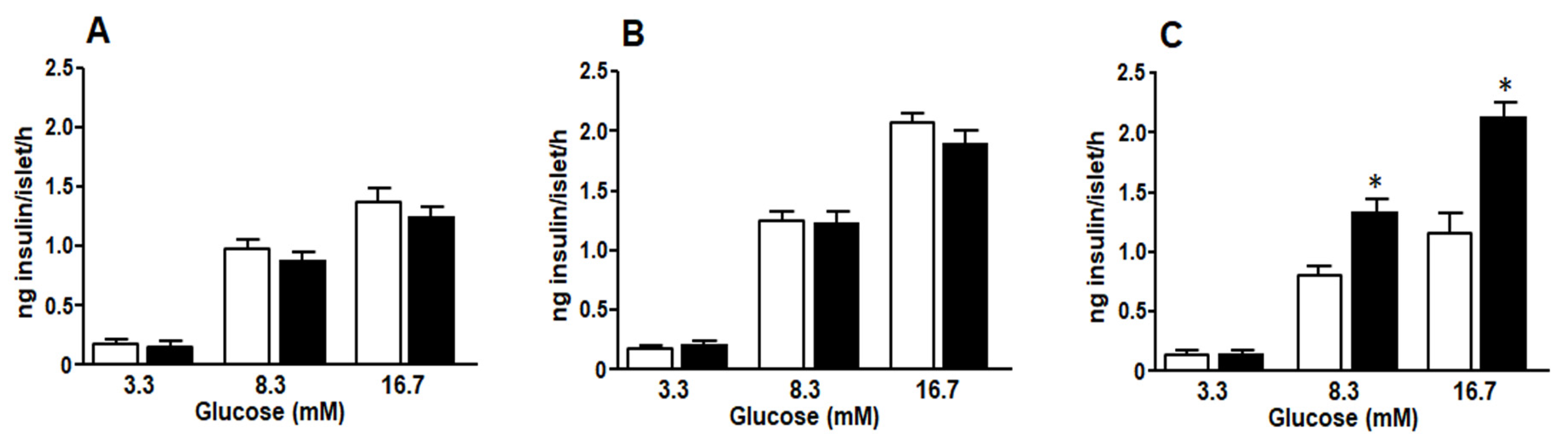 Medicina 58 00008 g005
