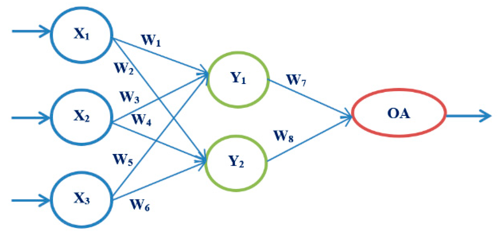 Medicina 58 00009 g001 550
