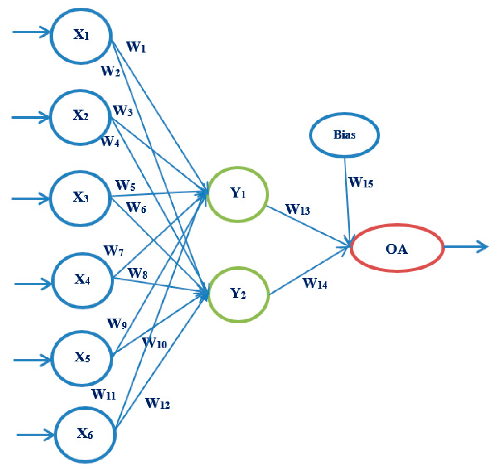 Medicina 58 00009 g003 550
