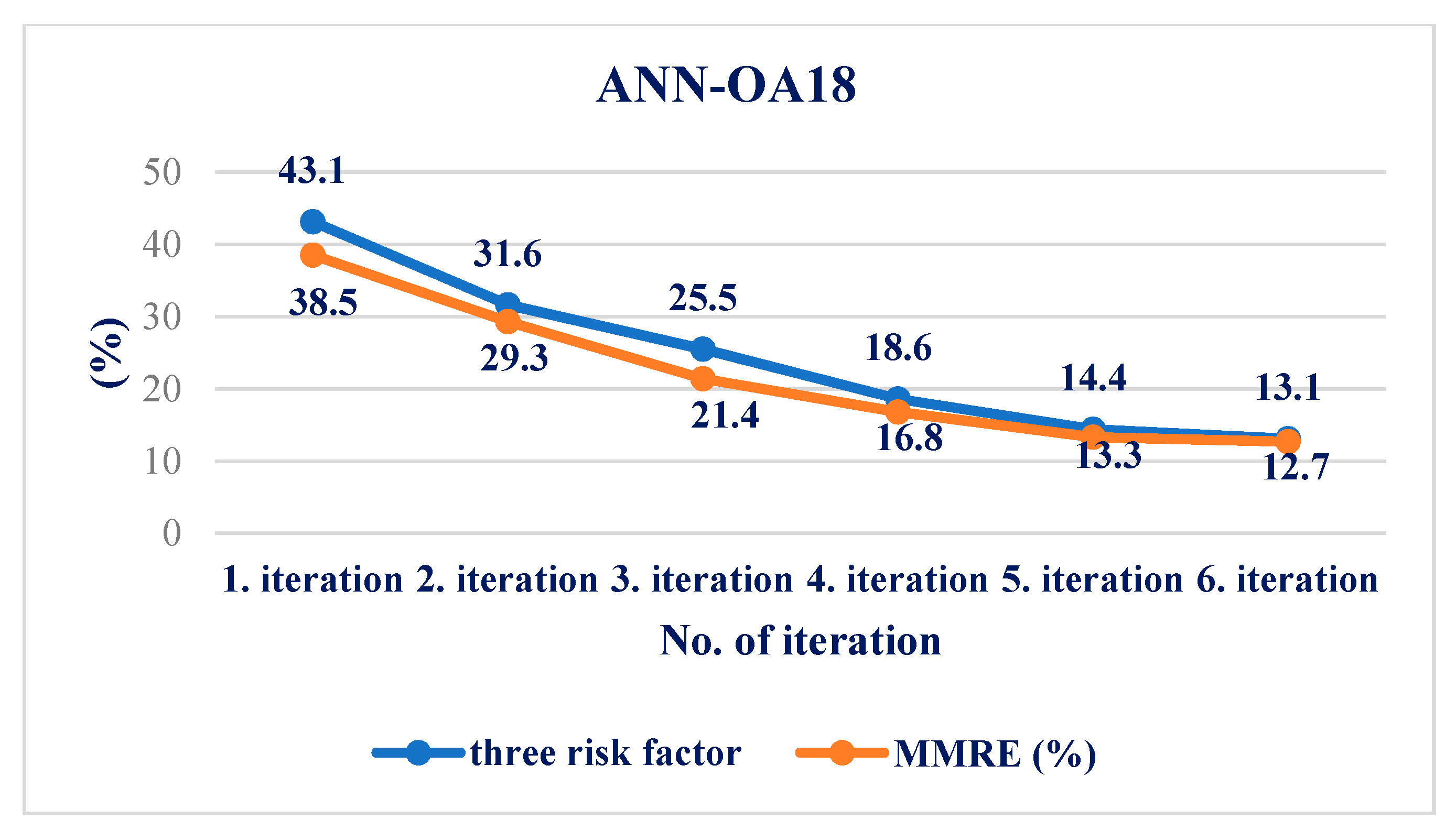 Medicina 58 00009 g006 550