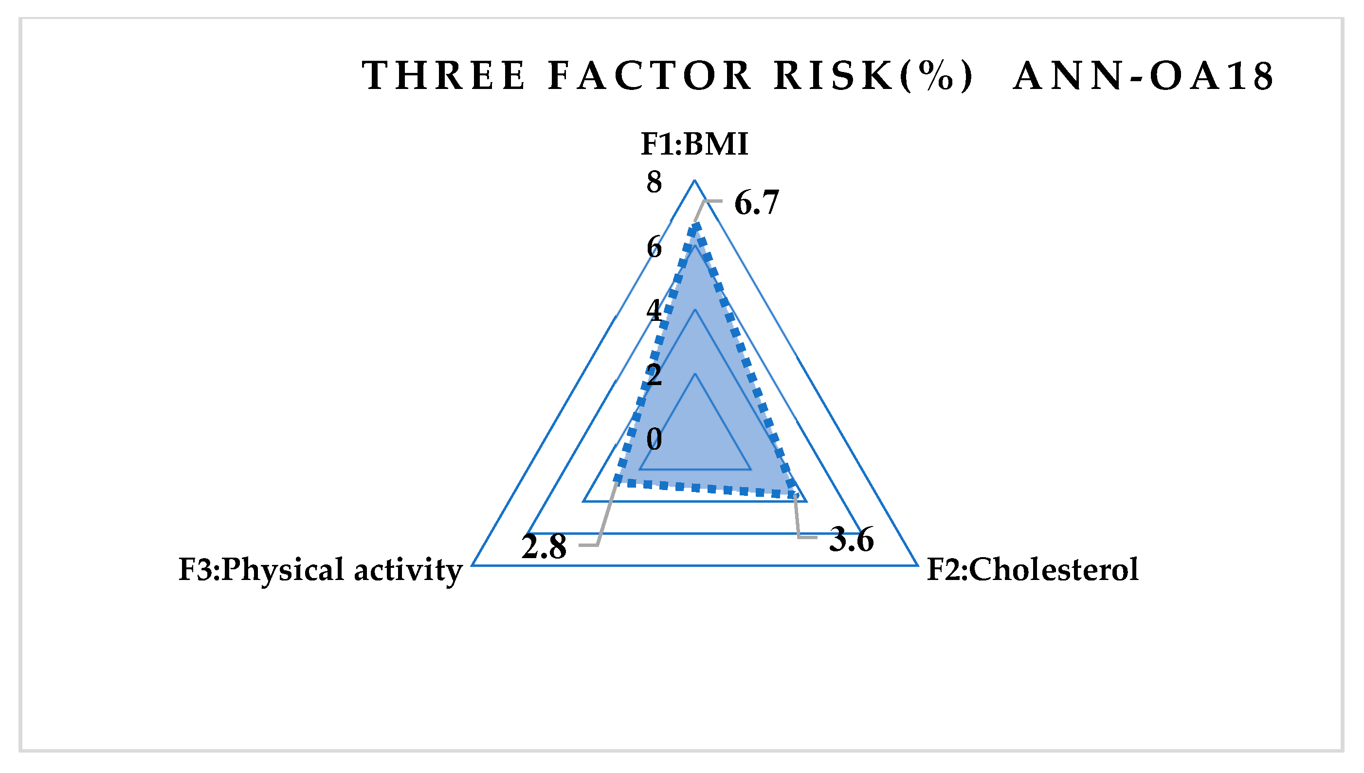 Medicina 58 00009 g007 550
