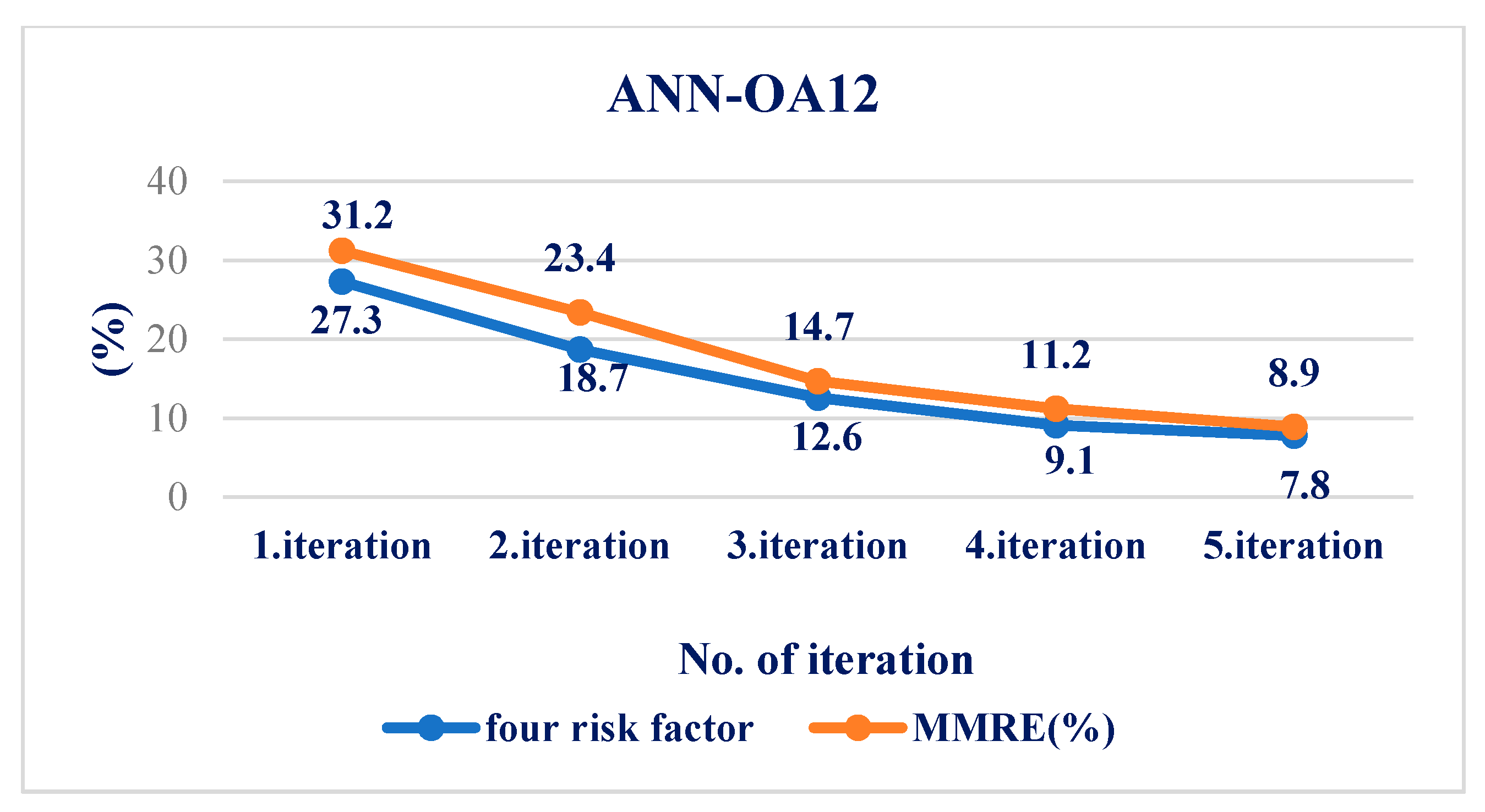 Medicina 58 00009 g008 550