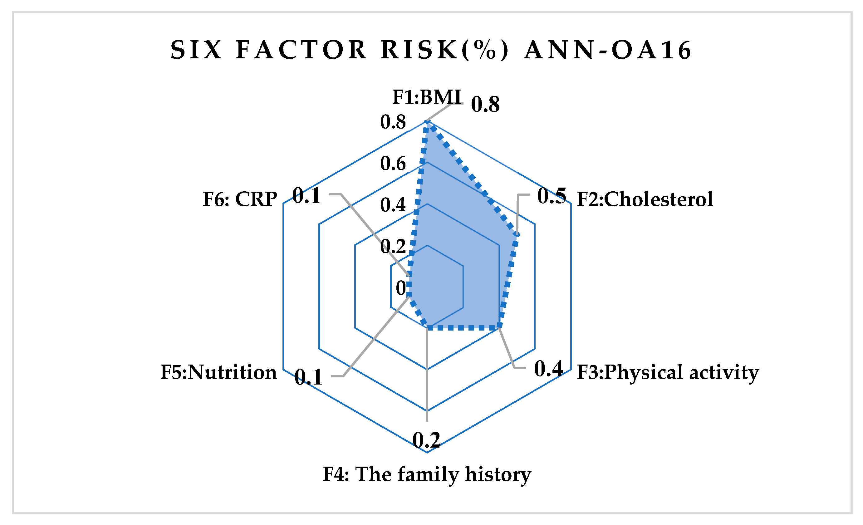 Medicina 58 00009 g011 550