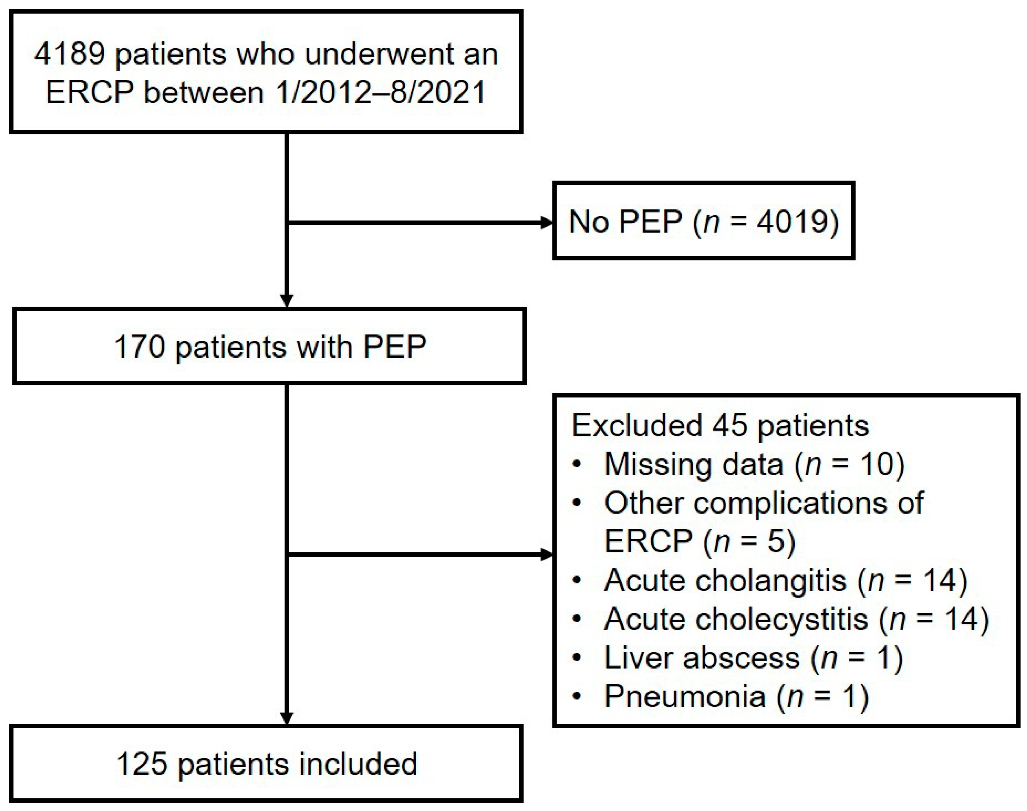 Medicina 58 00013 g001