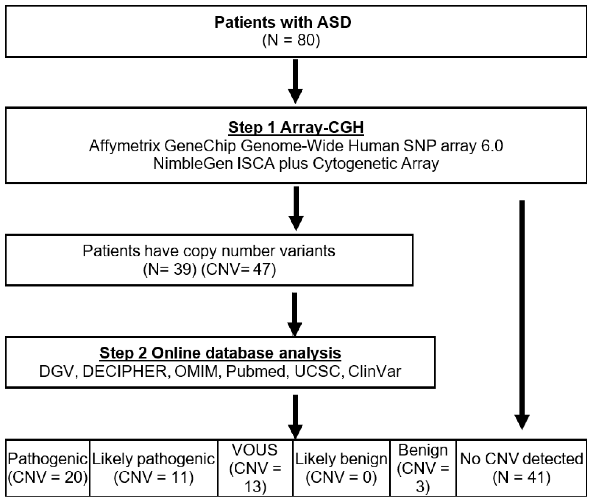 Medicina 58 00015 g002 Medicina 58 00015 g002