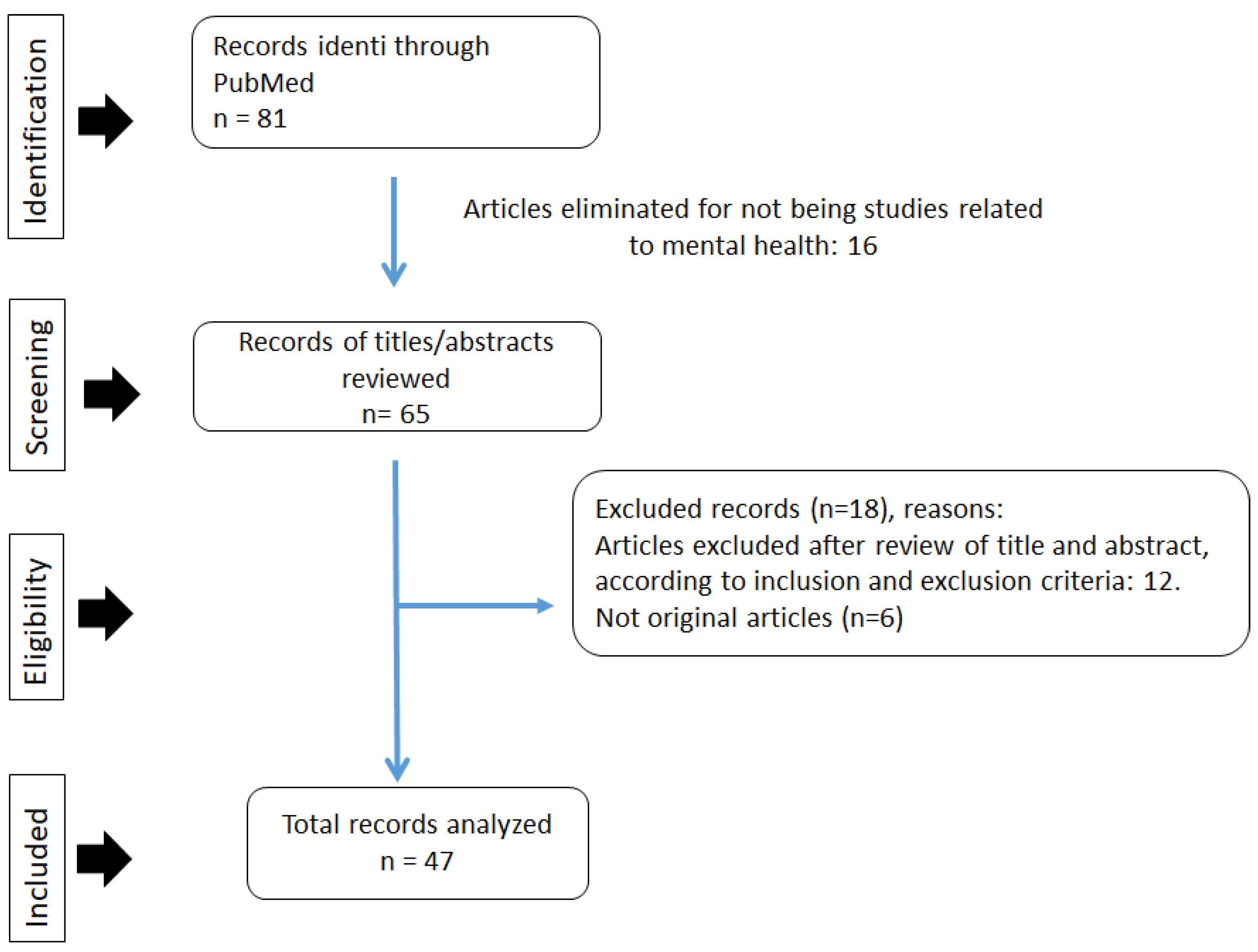 Medicina 58 00024 g001 550