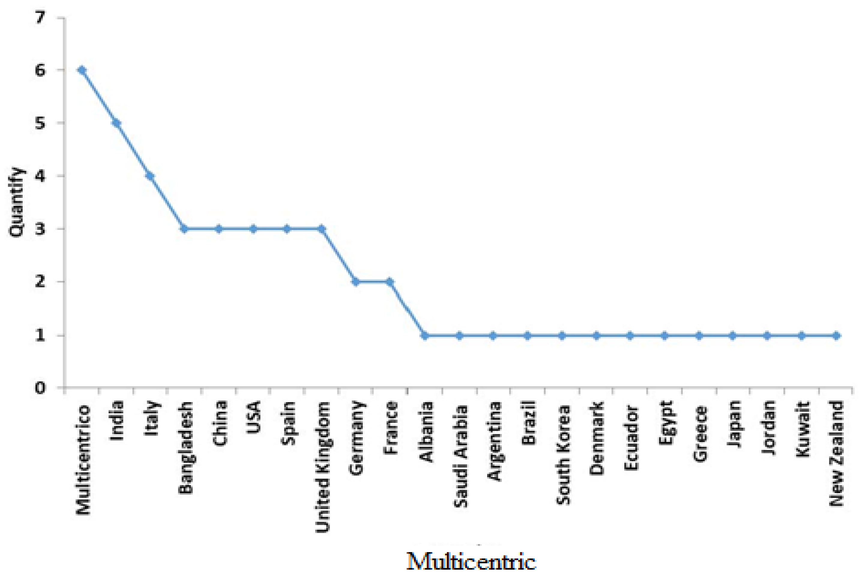 Medicina 58 00024 g002 550