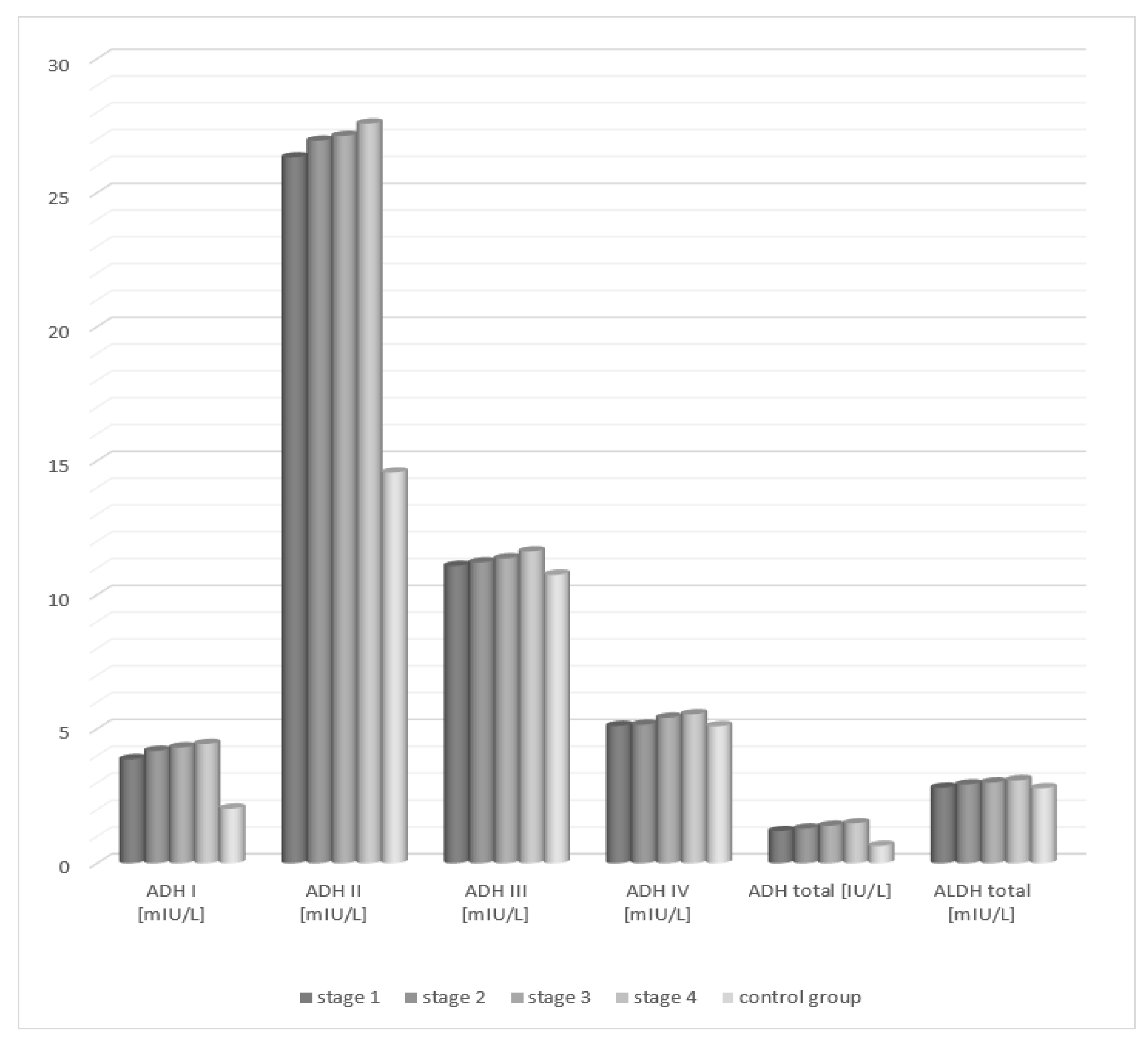 Medicina 58 00025 g002 550