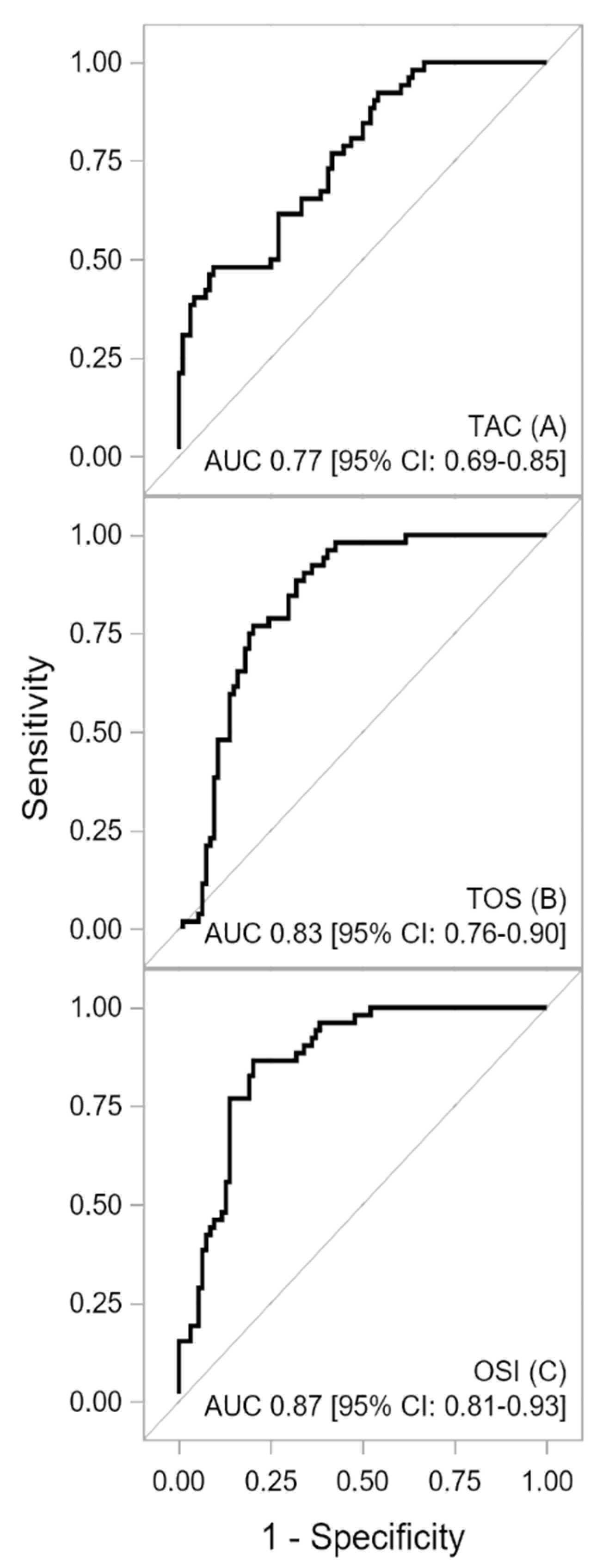 Medicina 58 00031 g001