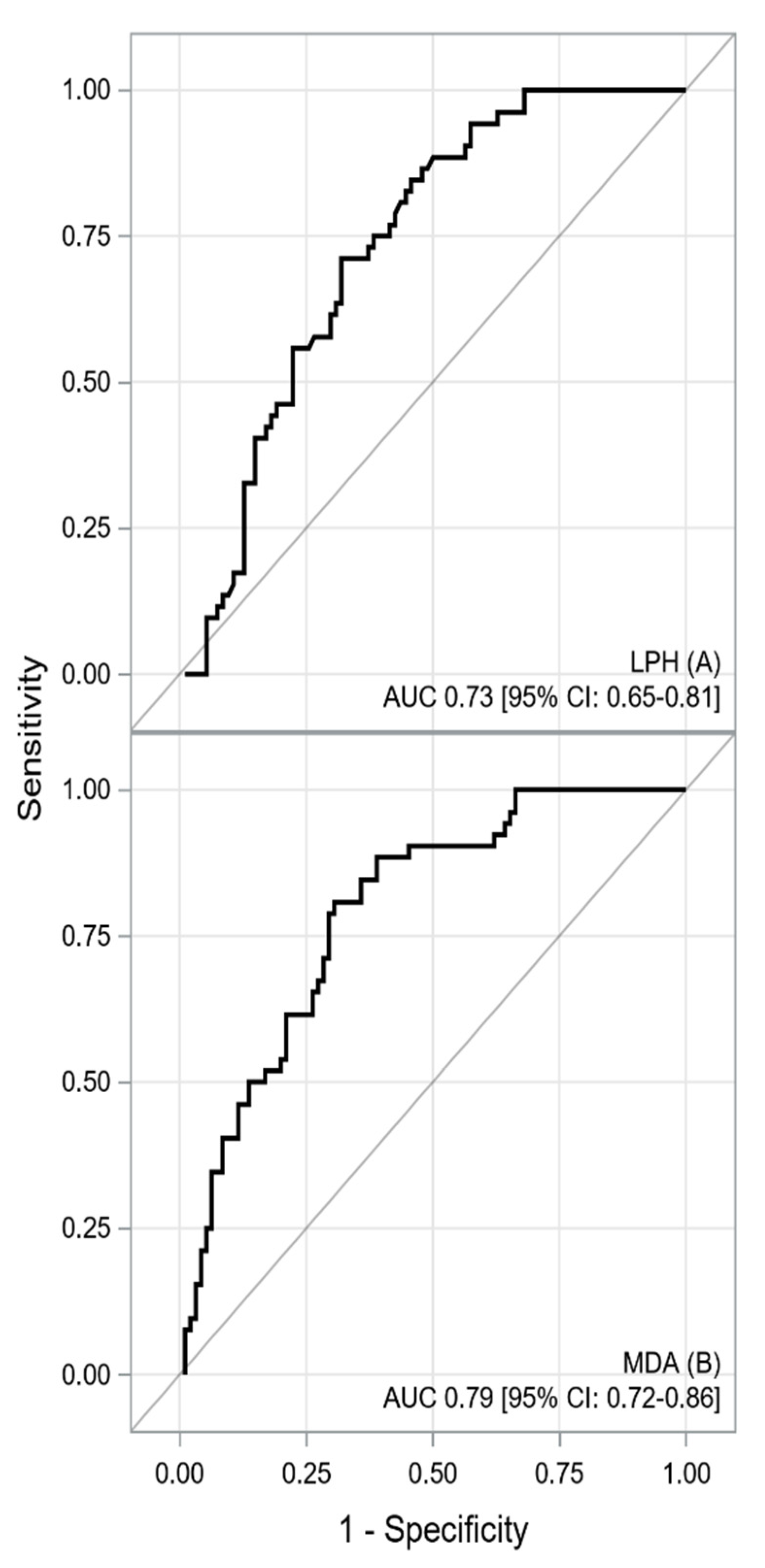 Medicina 58 00031 g002