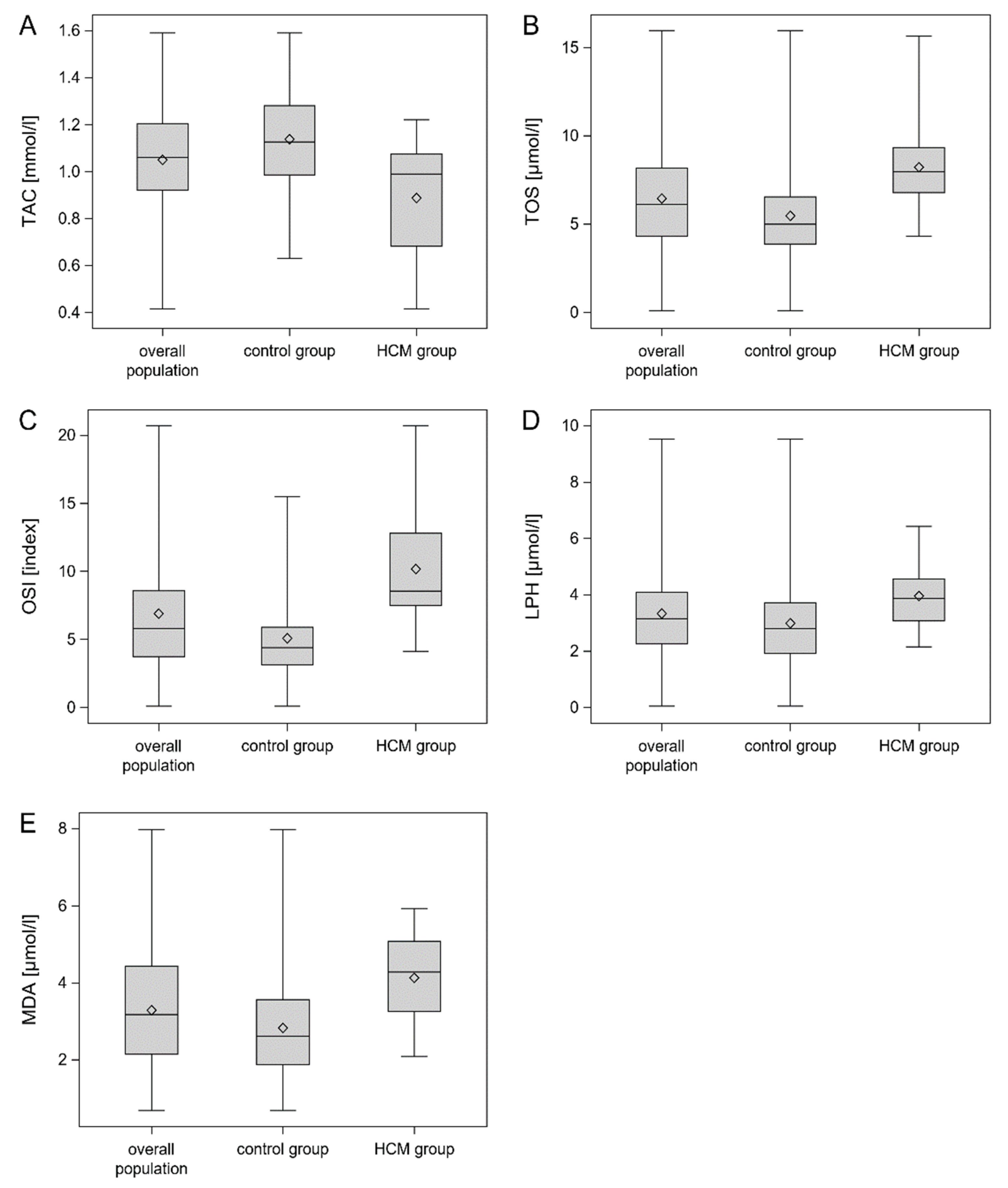 Medicina 58 00031 g003