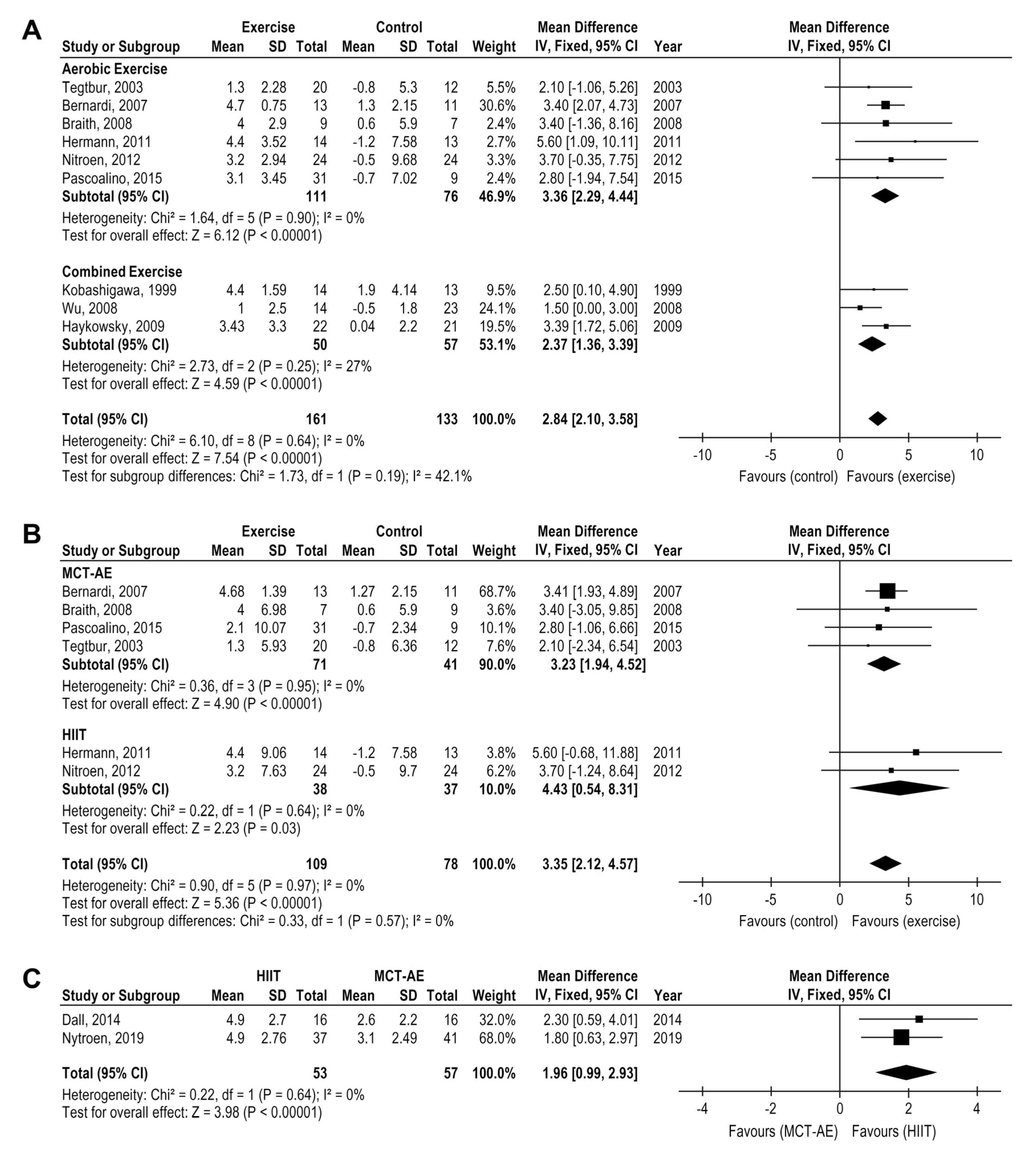 Medicina 58 00032 g002