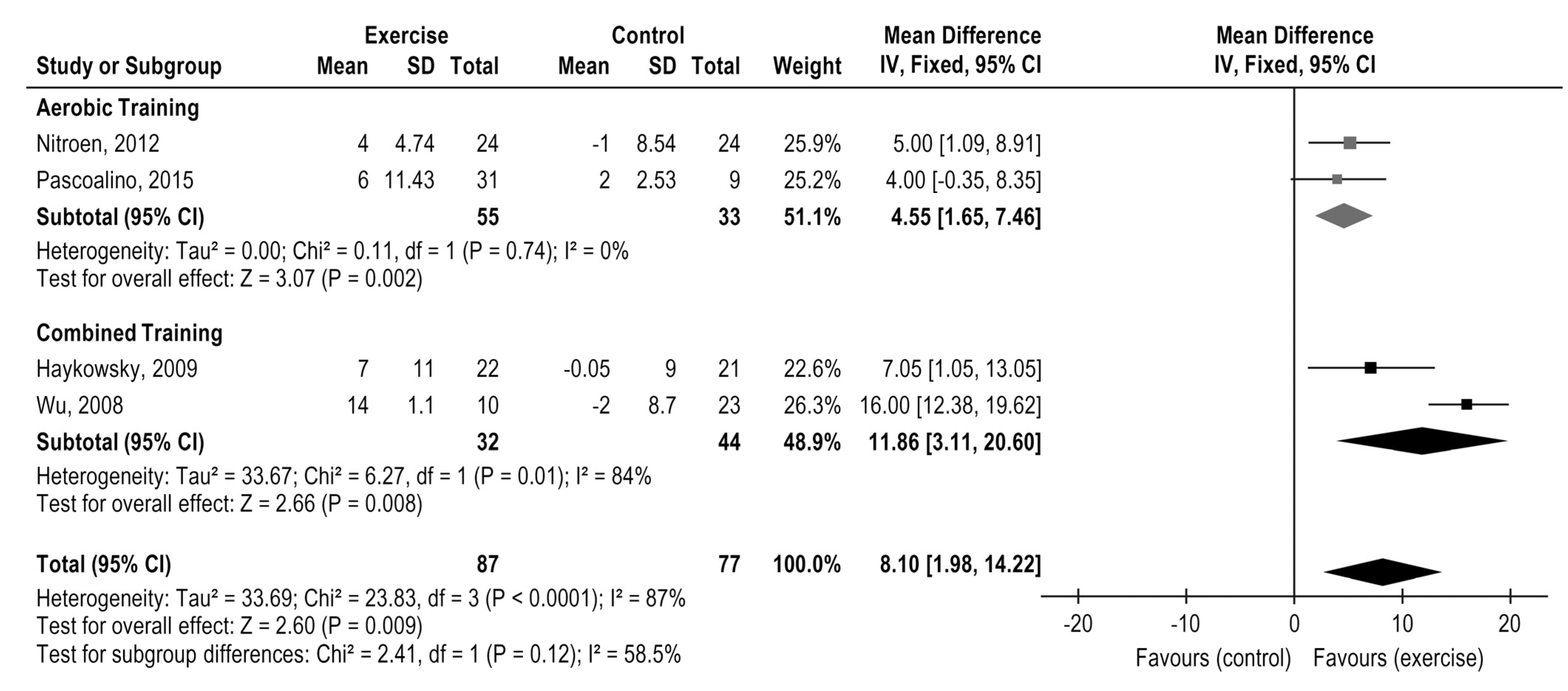 Medicina 58 00032 g003