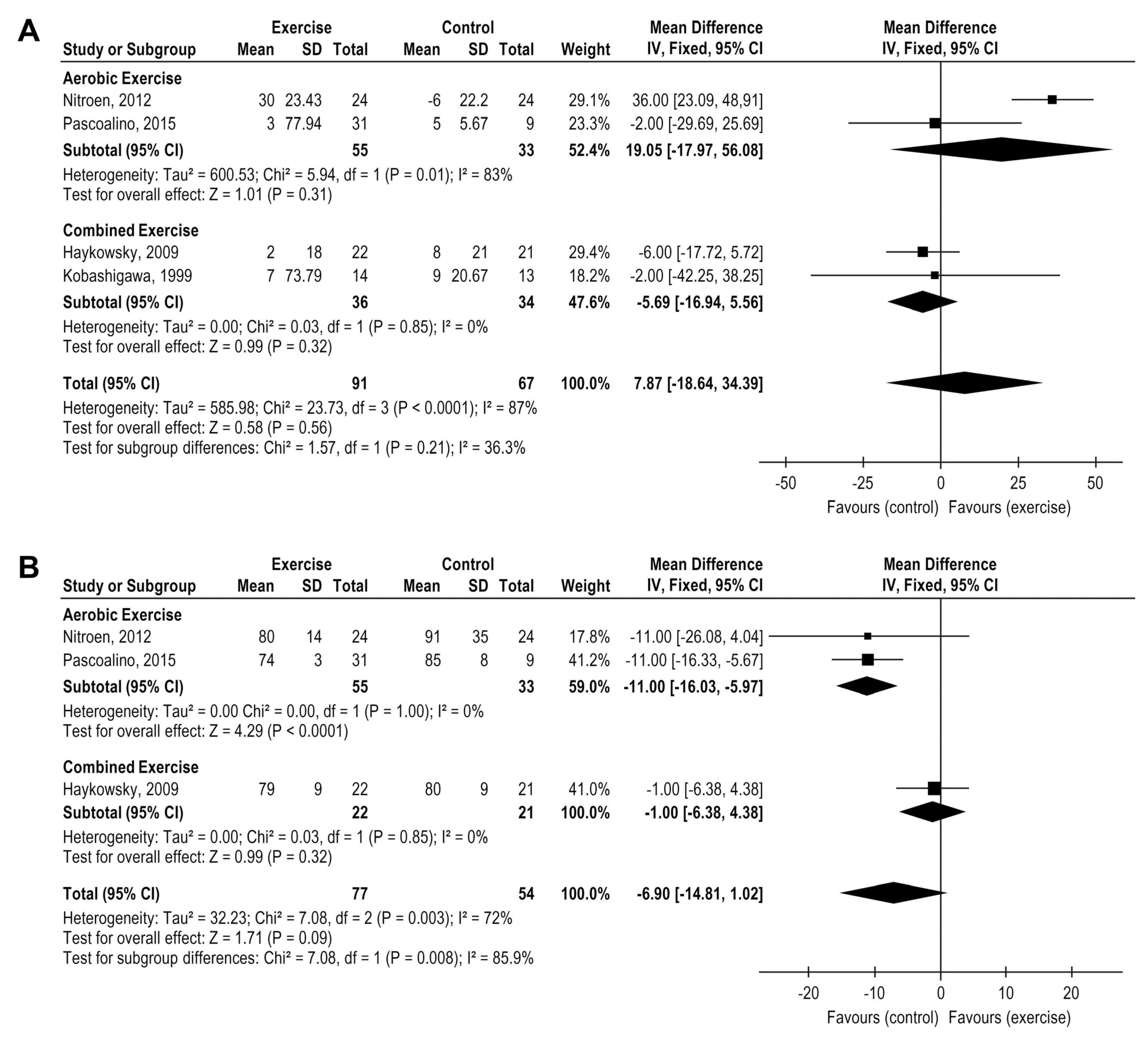 Medicina 58 00032 g004