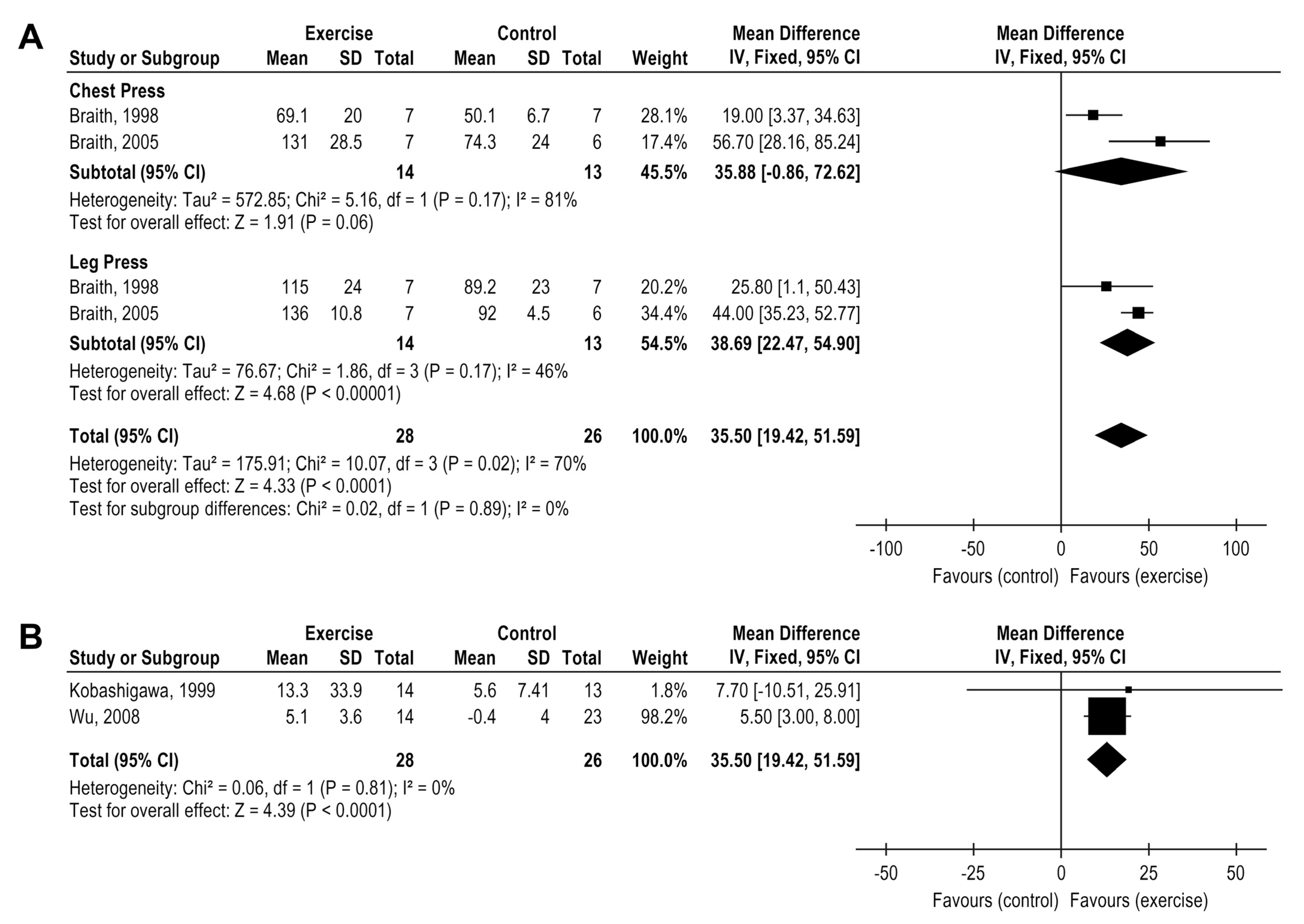 Medicina 58 00032 g007