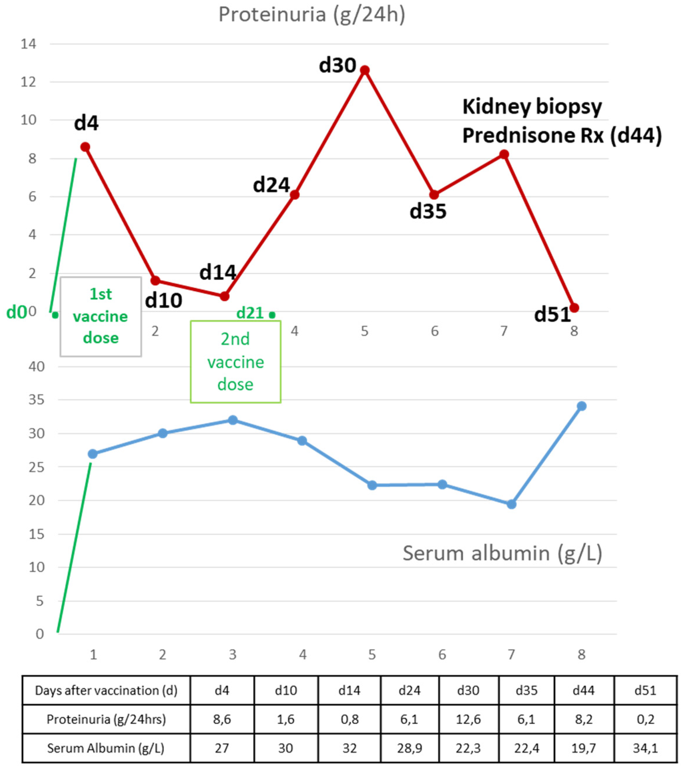 Medicina 58 00037 g001 550