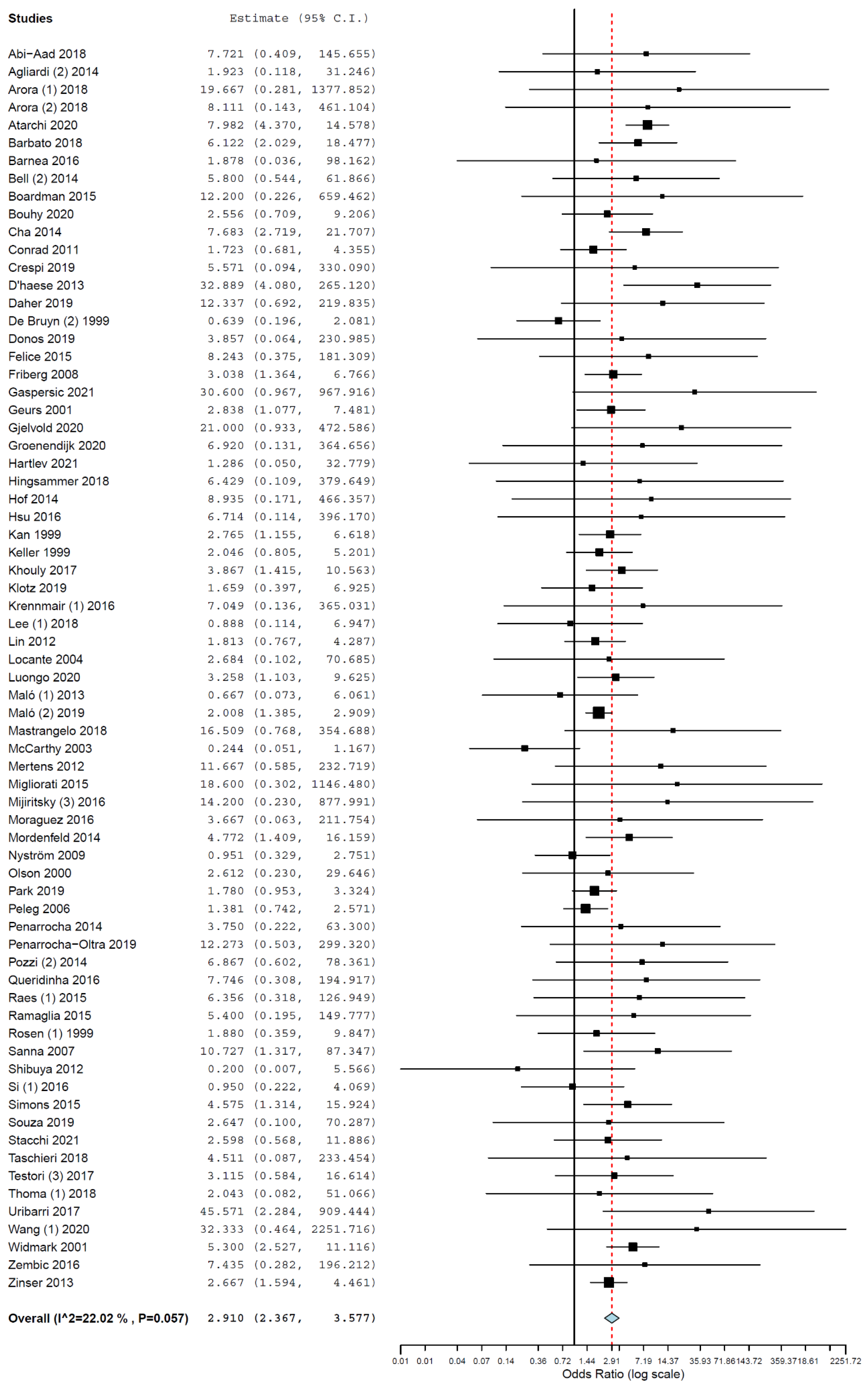 Medicina 58 00039 g002