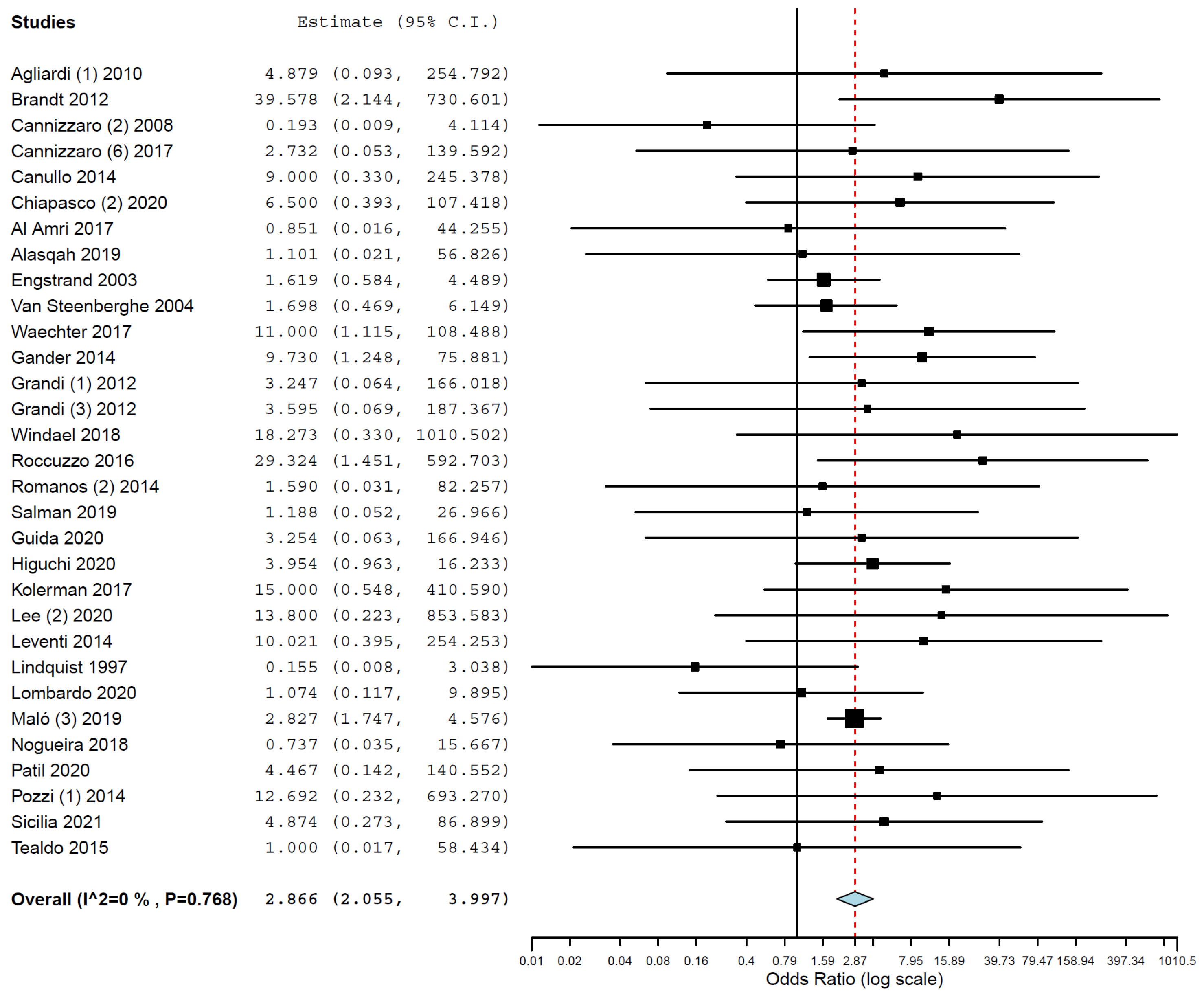 Medicina 58 00039 g003