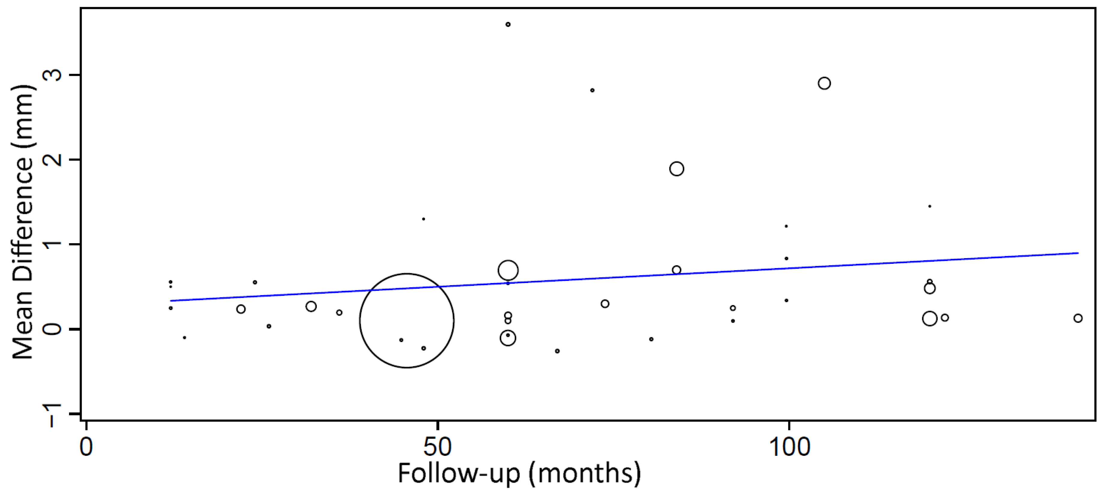 Medicina 58 00039 g006