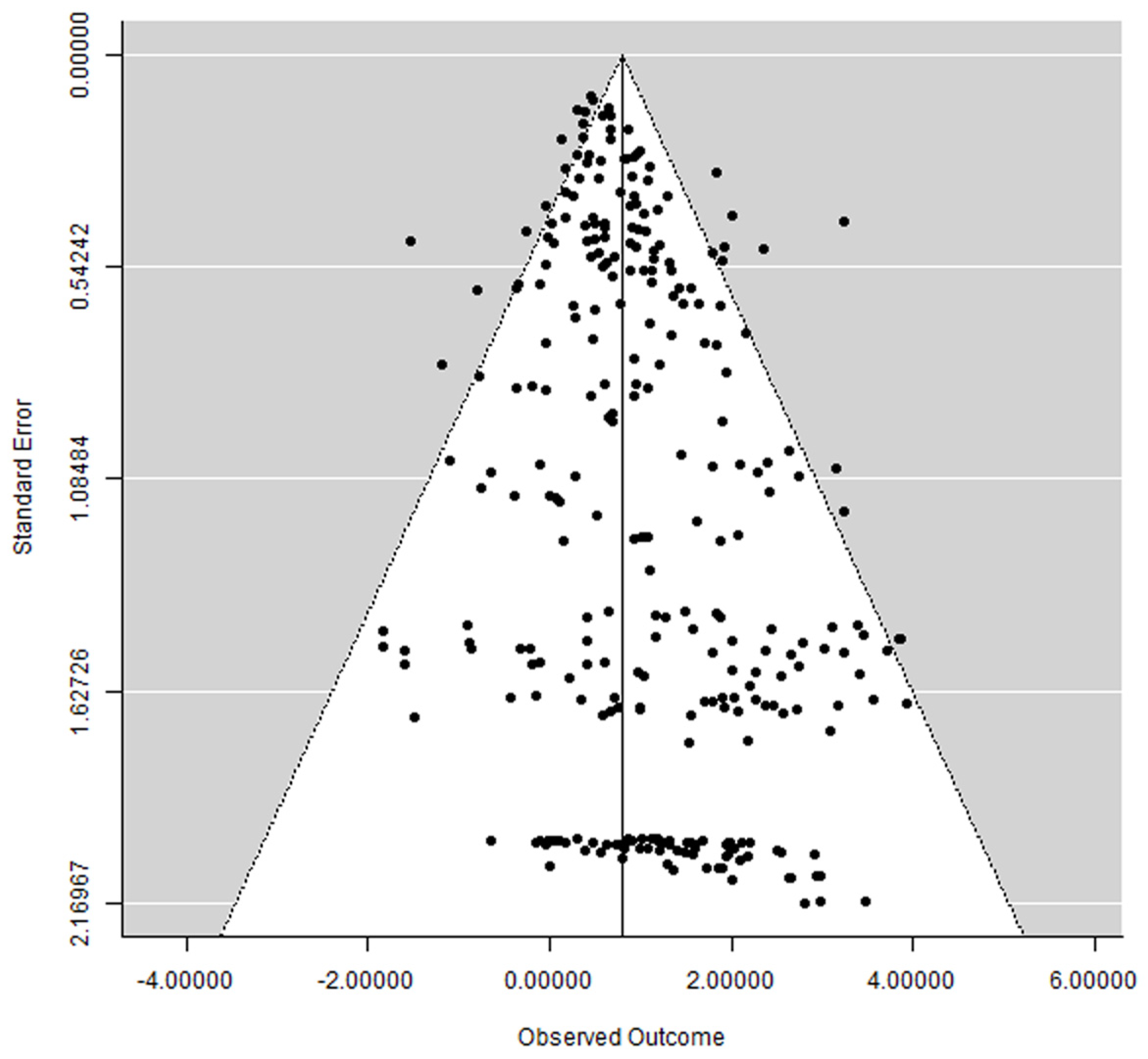 Medicina 58 00039 g007