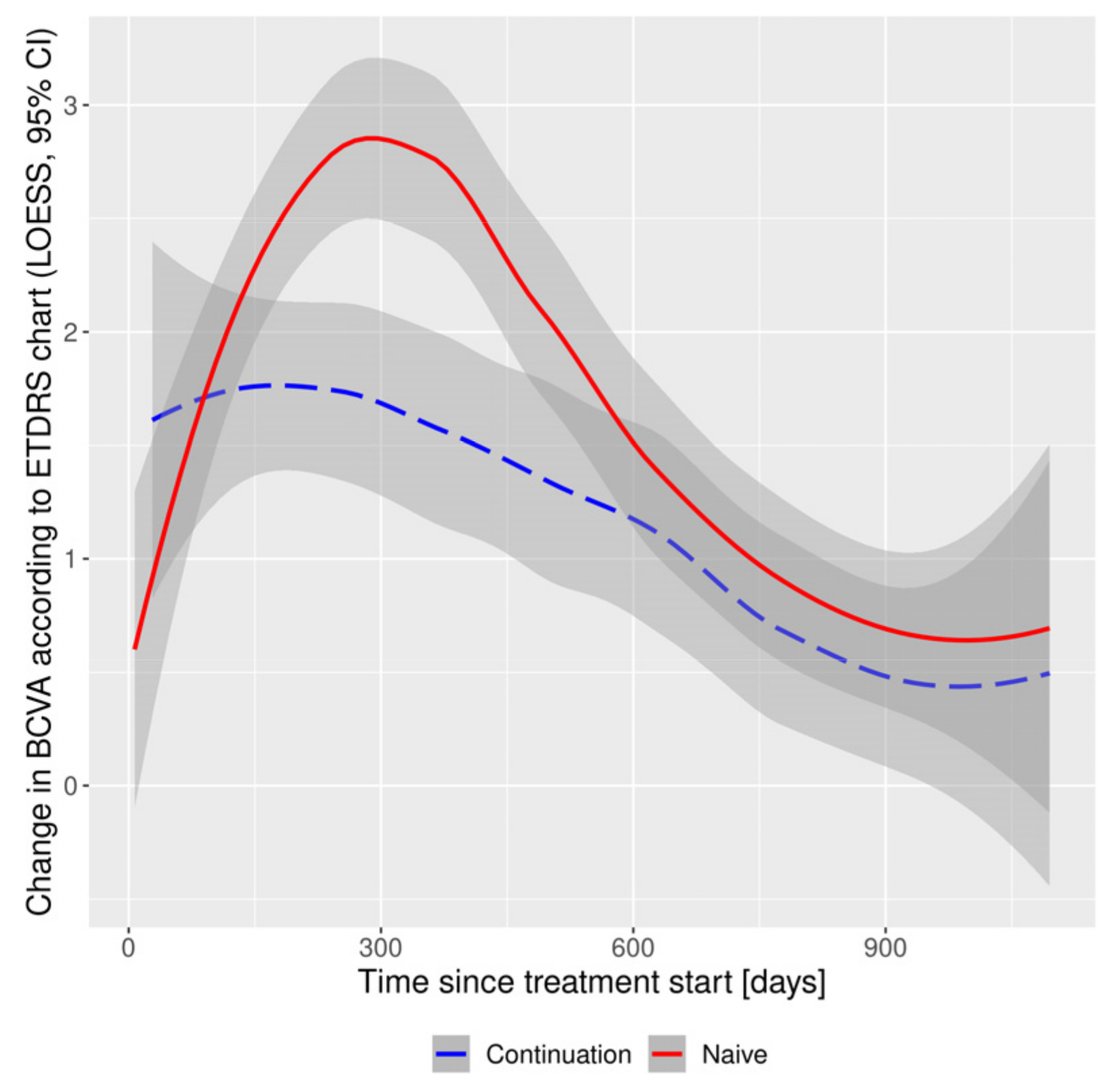 Medicina 58 00042 g003 550