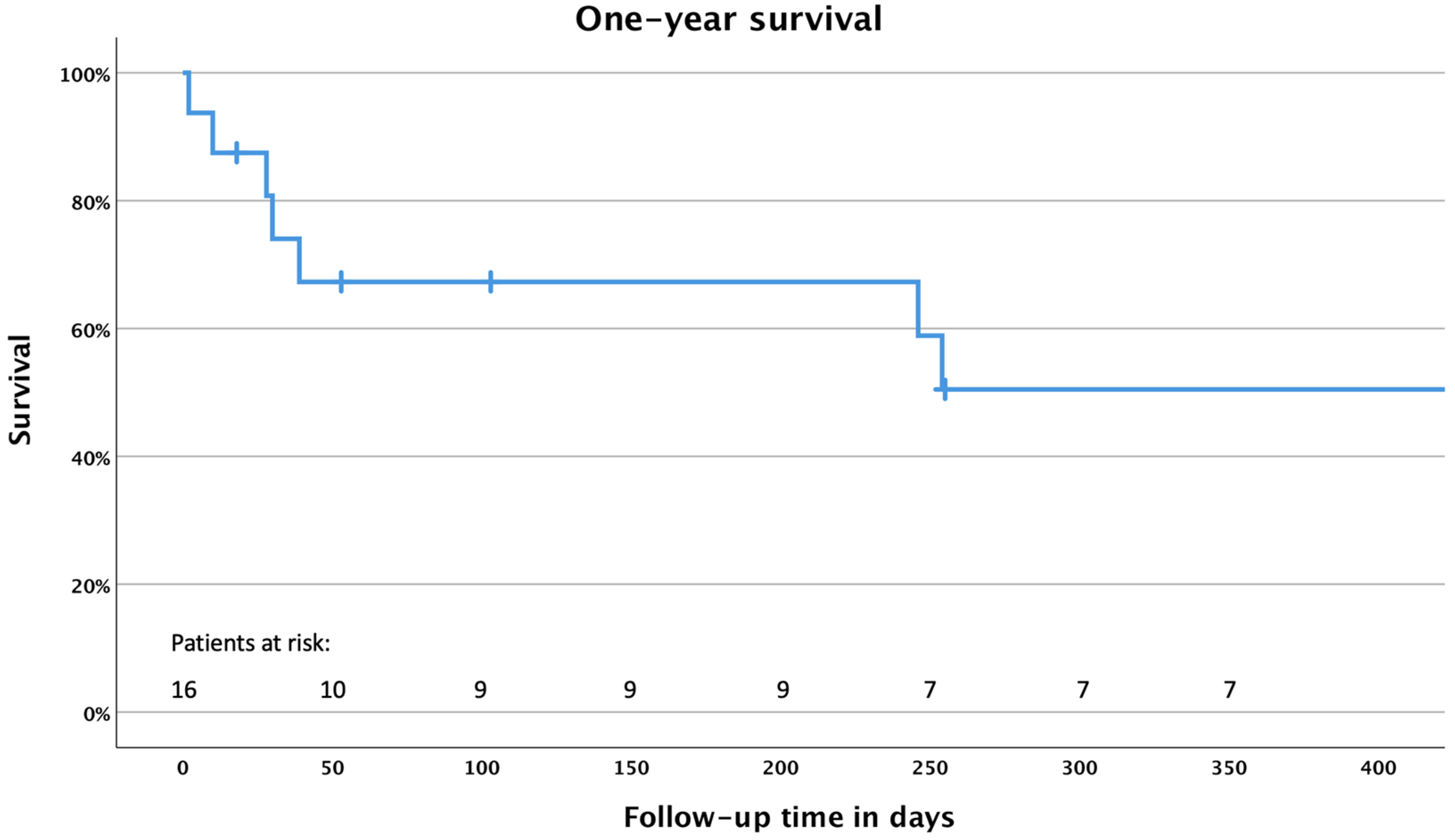 Medicina 58 00043 g001 Medicina 58 00043 g001