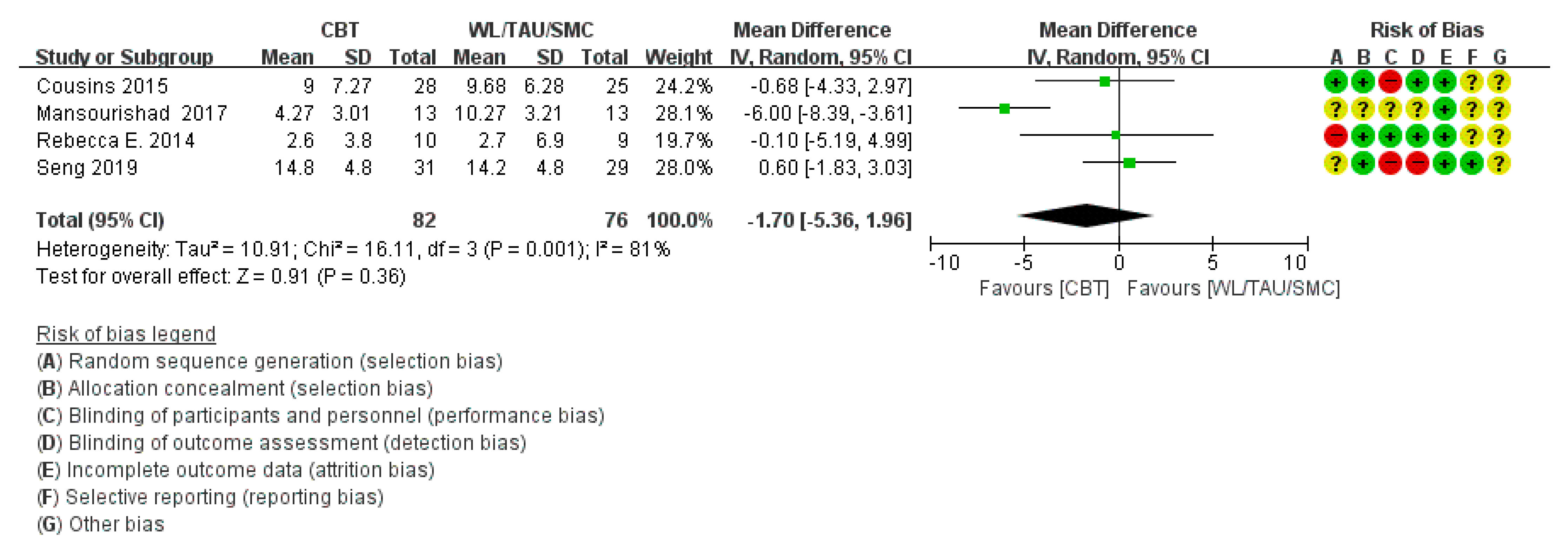 Medicina 58 00044 g004 550