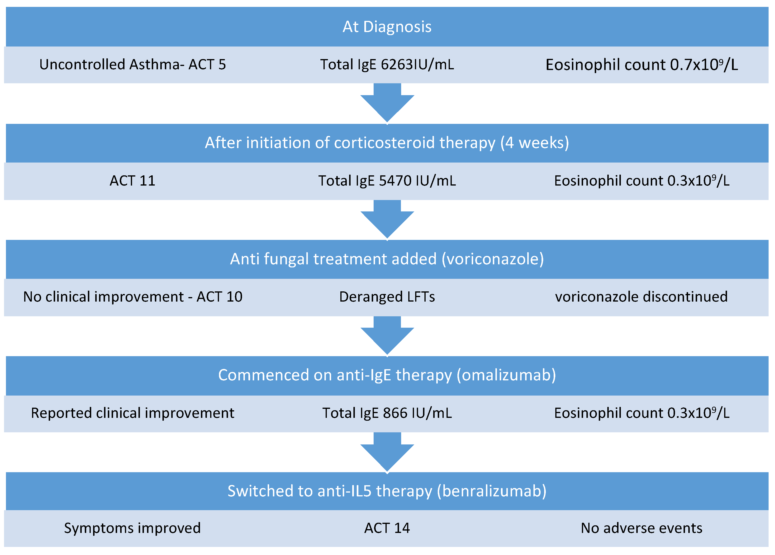 Medicina 58 00053 g001 550