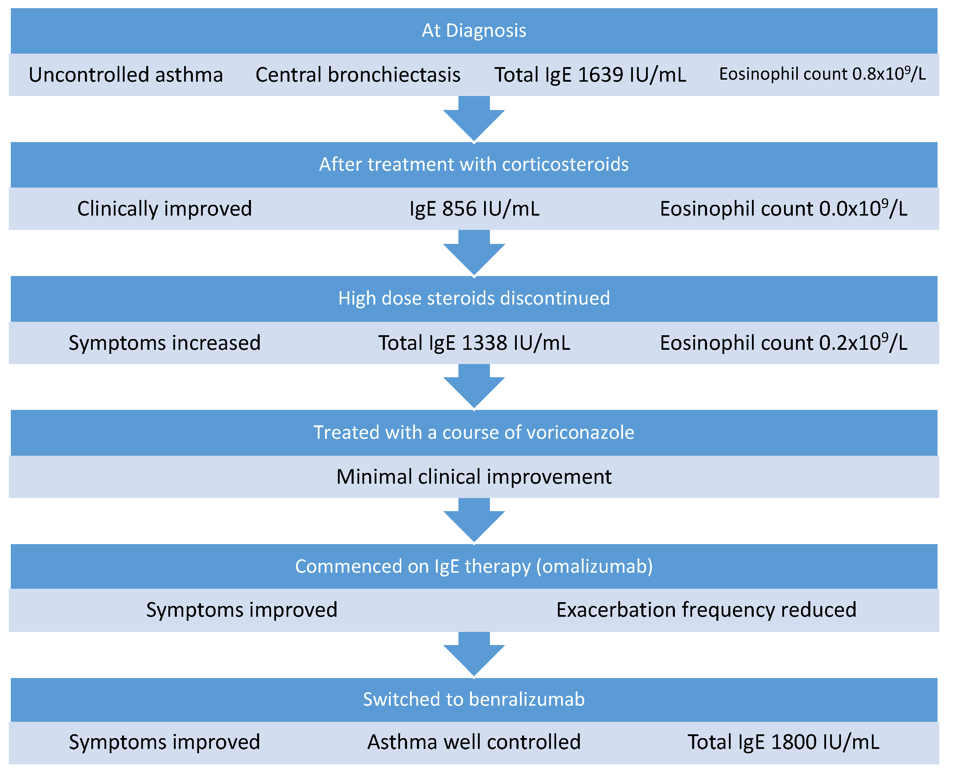 Medicina 58 00053 g002 550