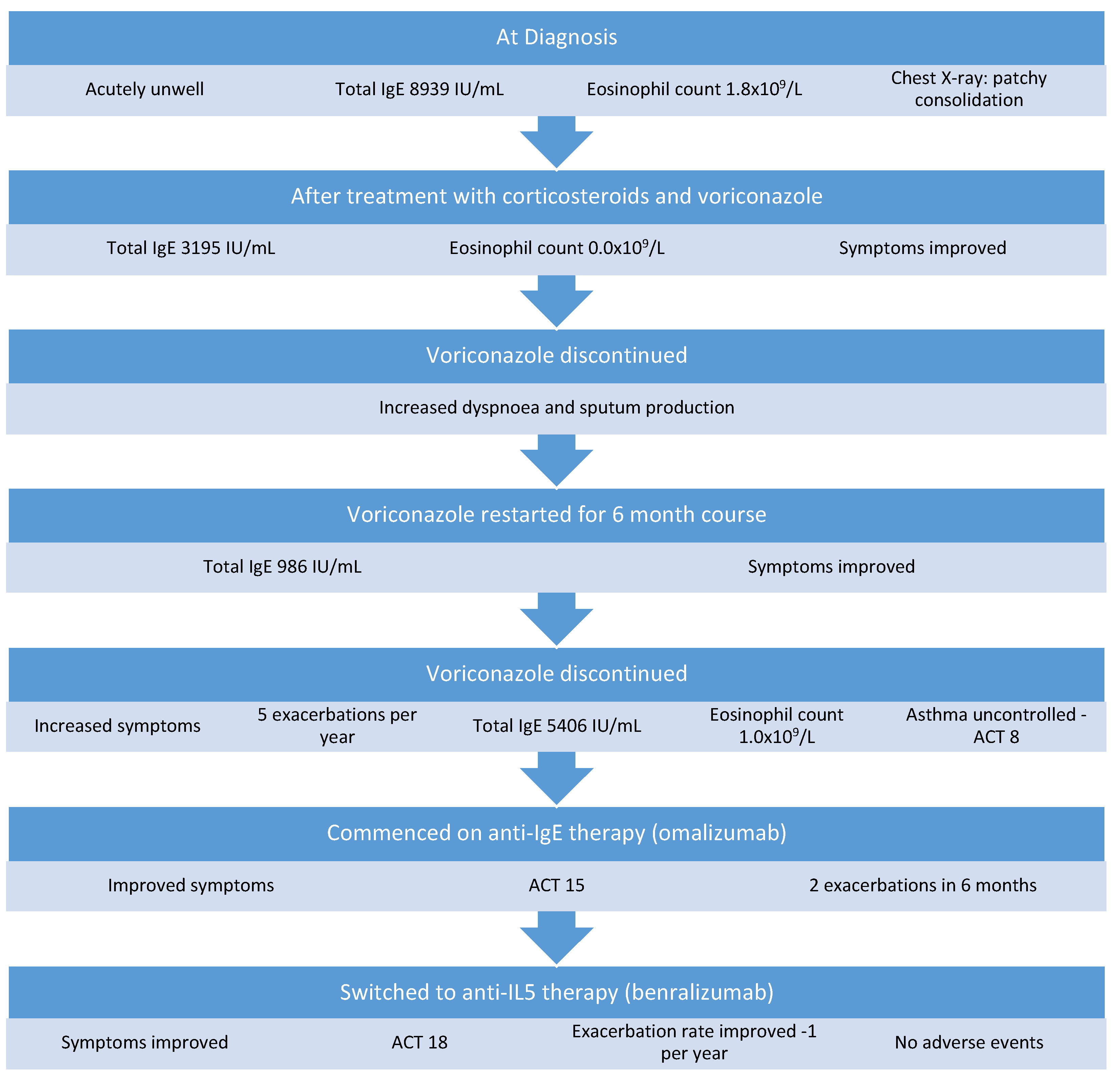 Medicina 58 00053 g003 550