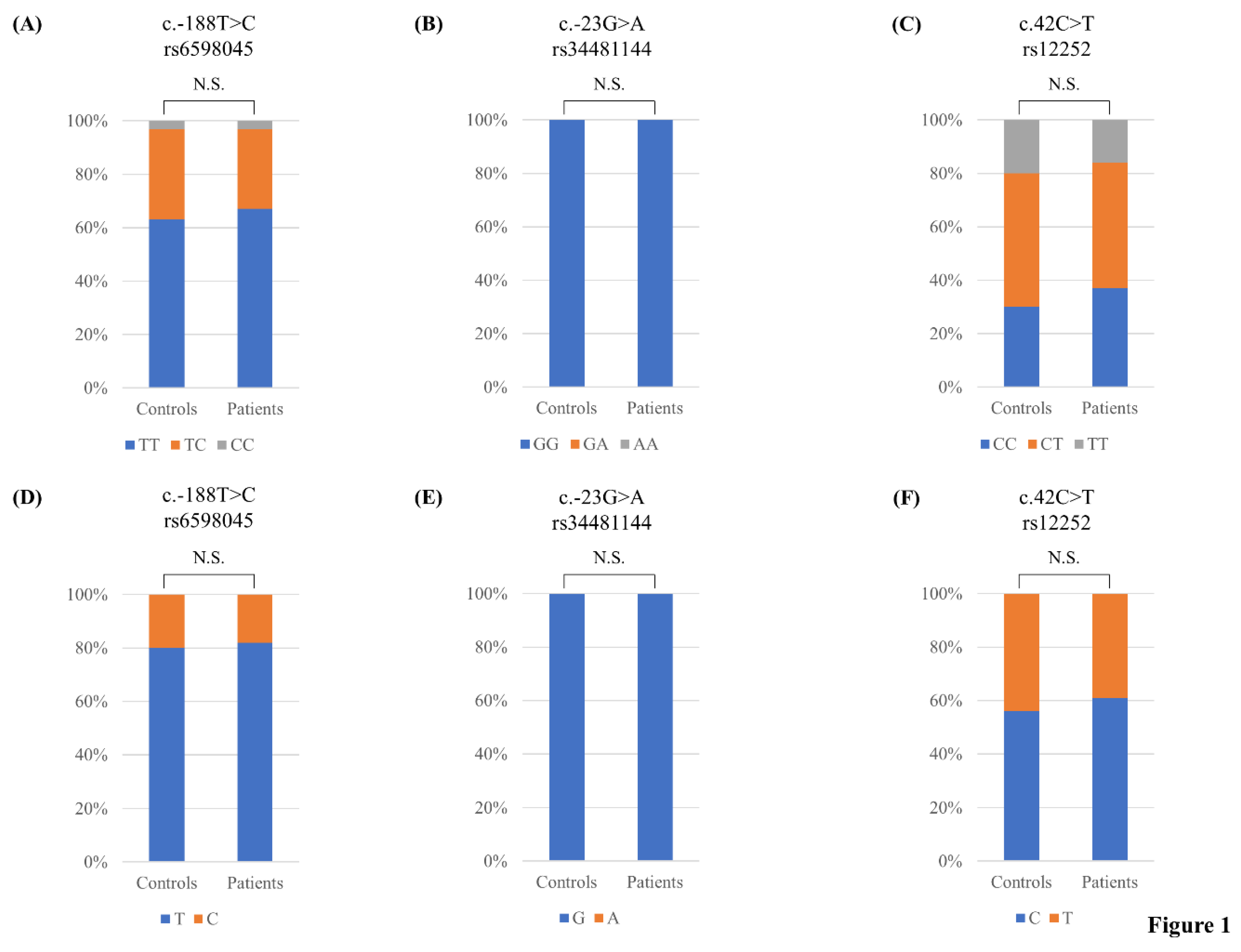 Medicina 58 00055 g001 550