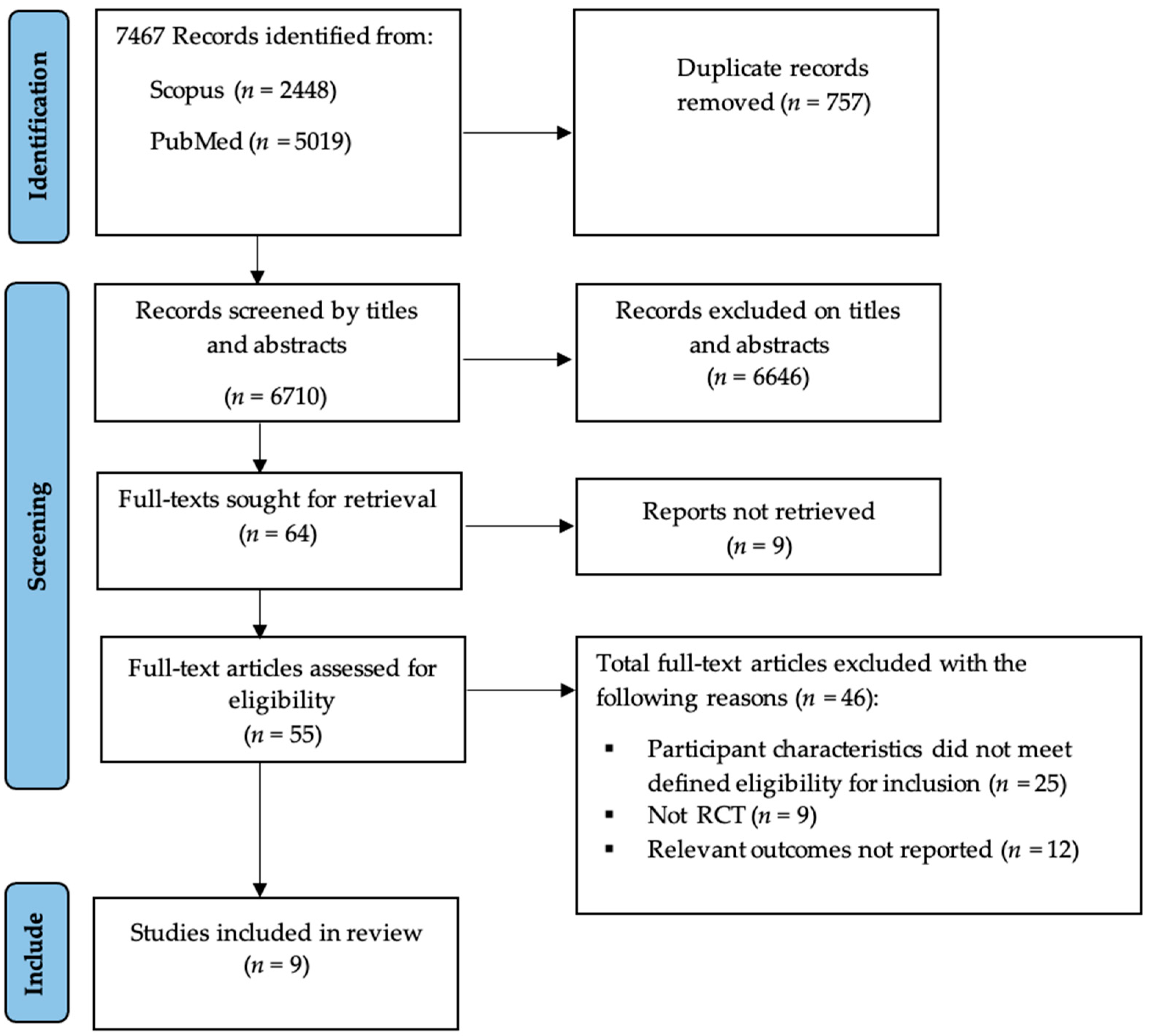 Medicina 58 00057 g001 550