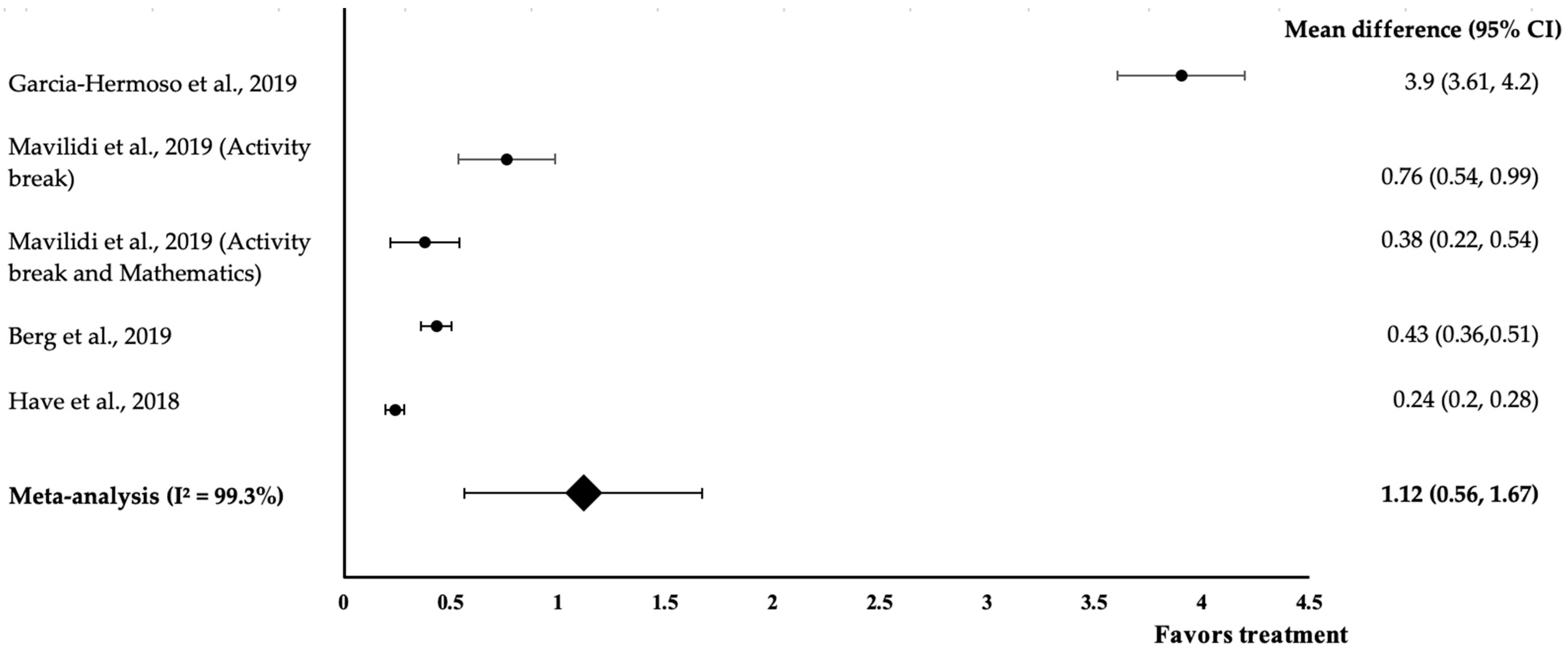Medicina 58 00057 g002 550