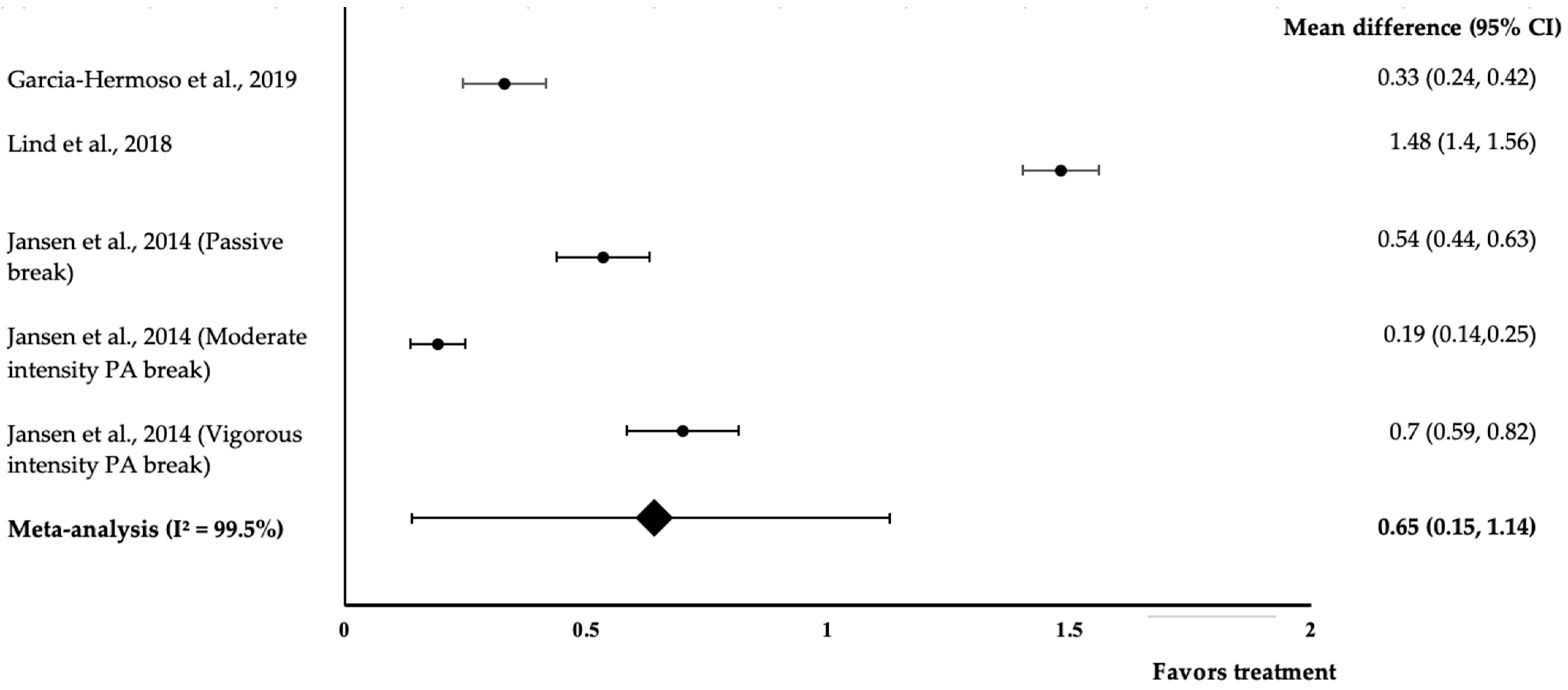 Medicina 58 00057 g003 550