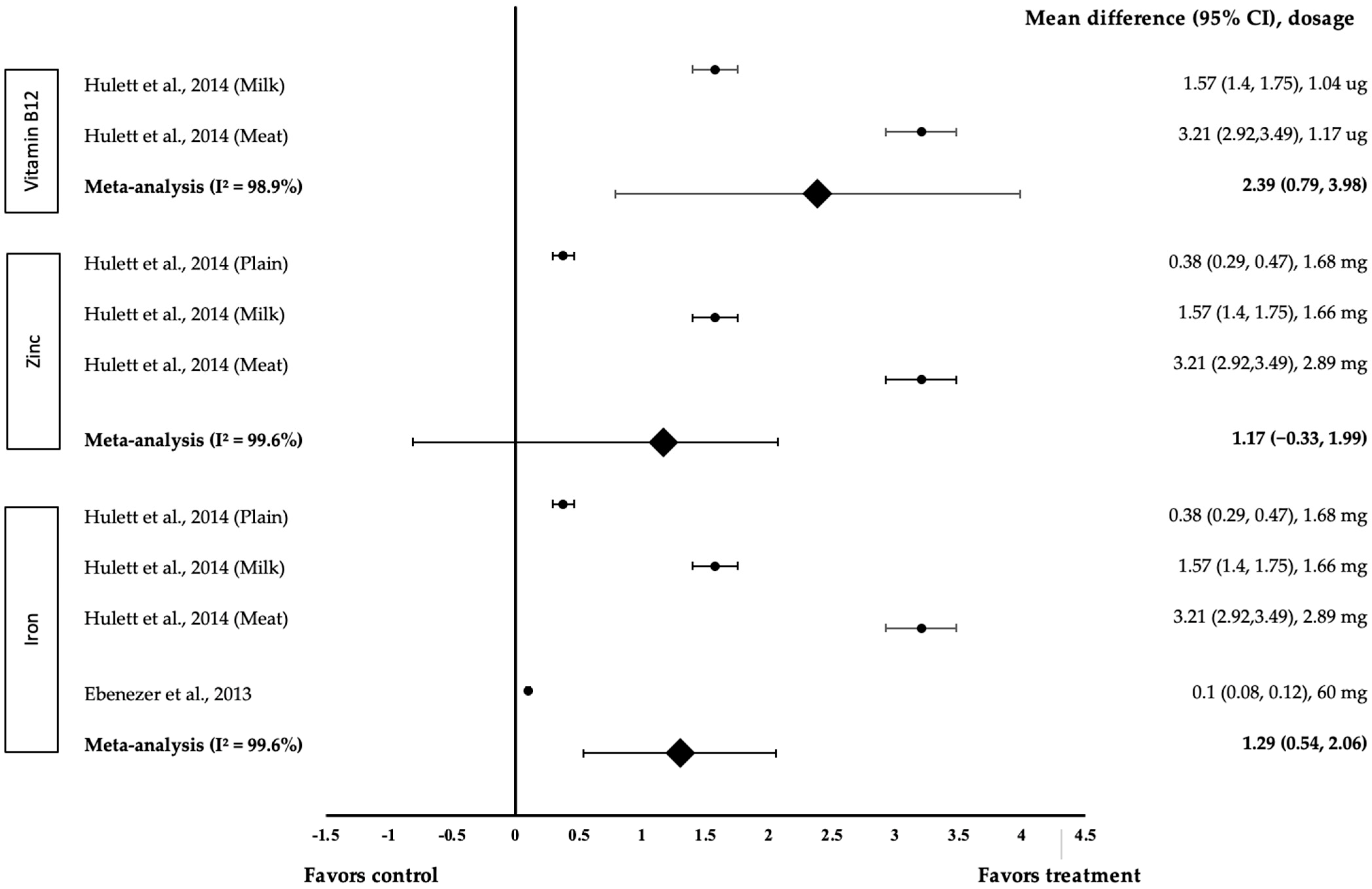 Medicina 58 00057 g004 550