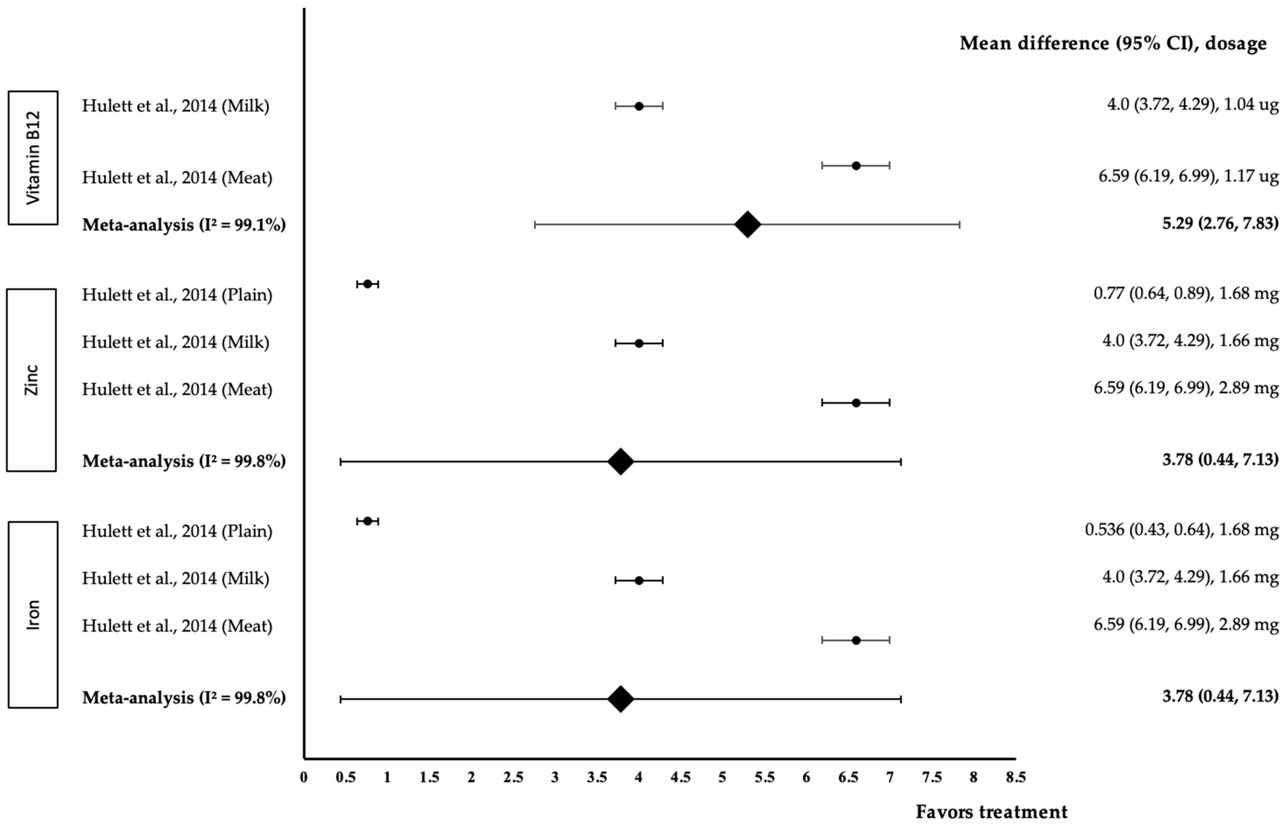 Medicina 58 00057 g005 550