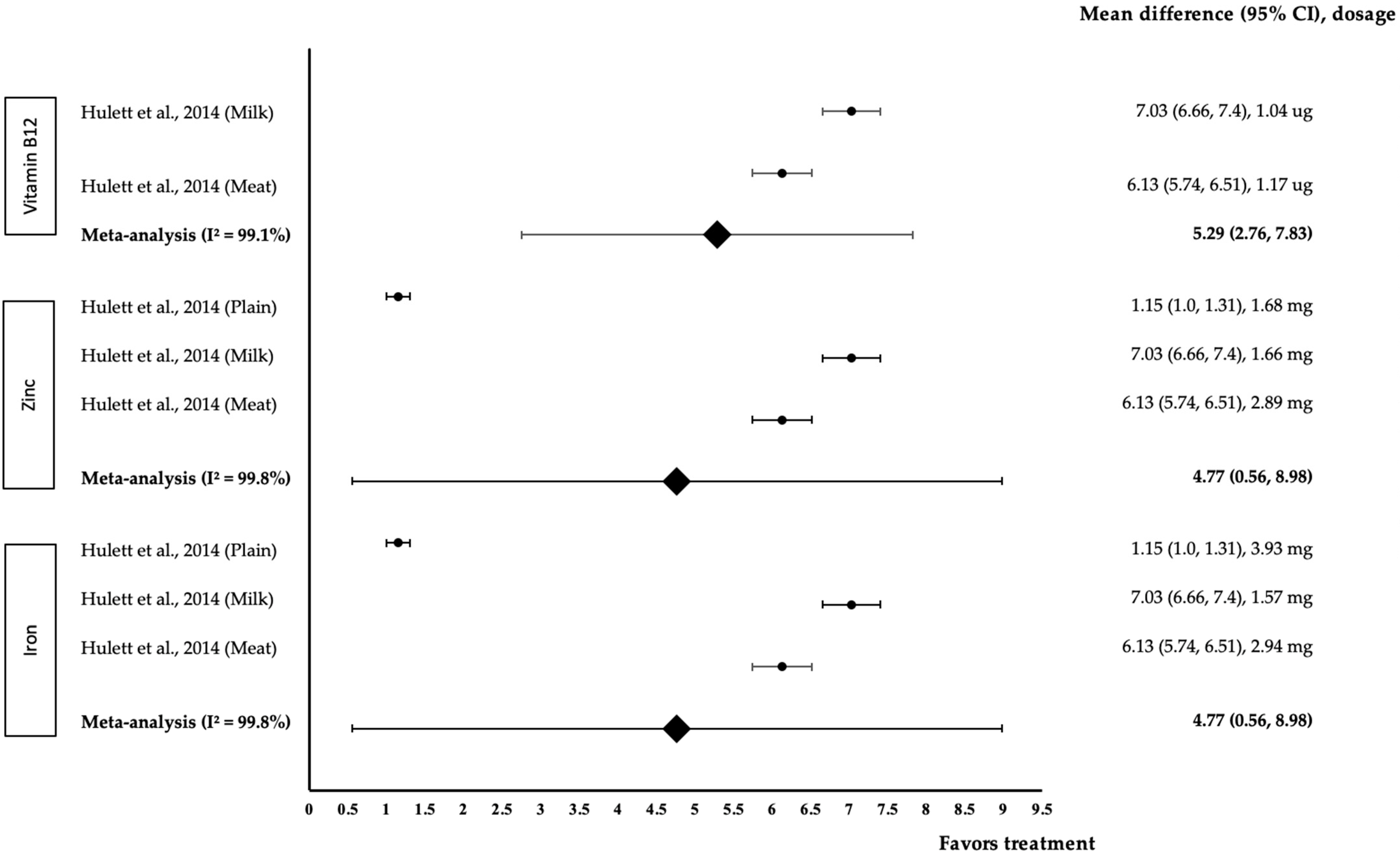 Medicina 58 00057 g006 550