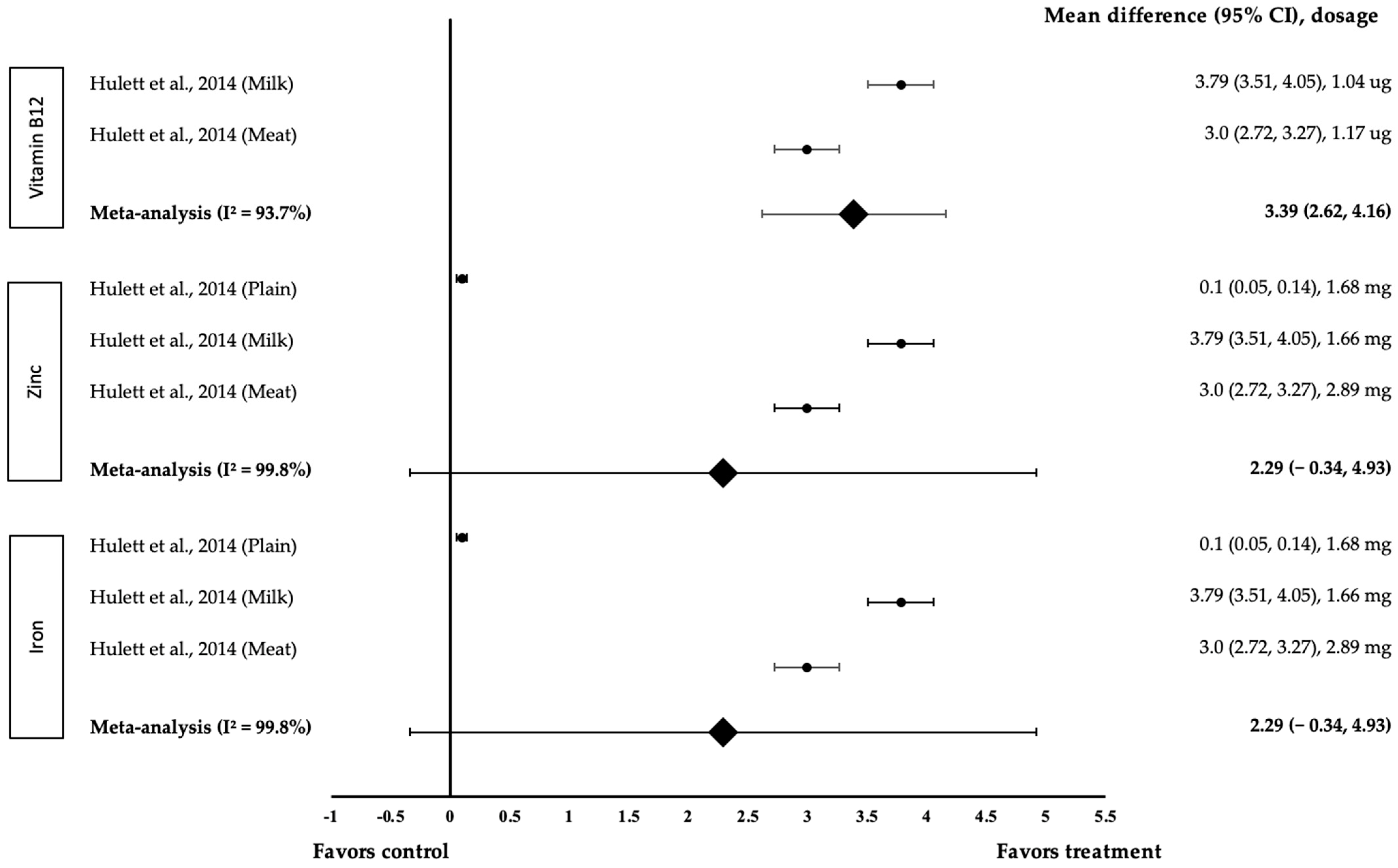 Medicina 58 00057 g007 550