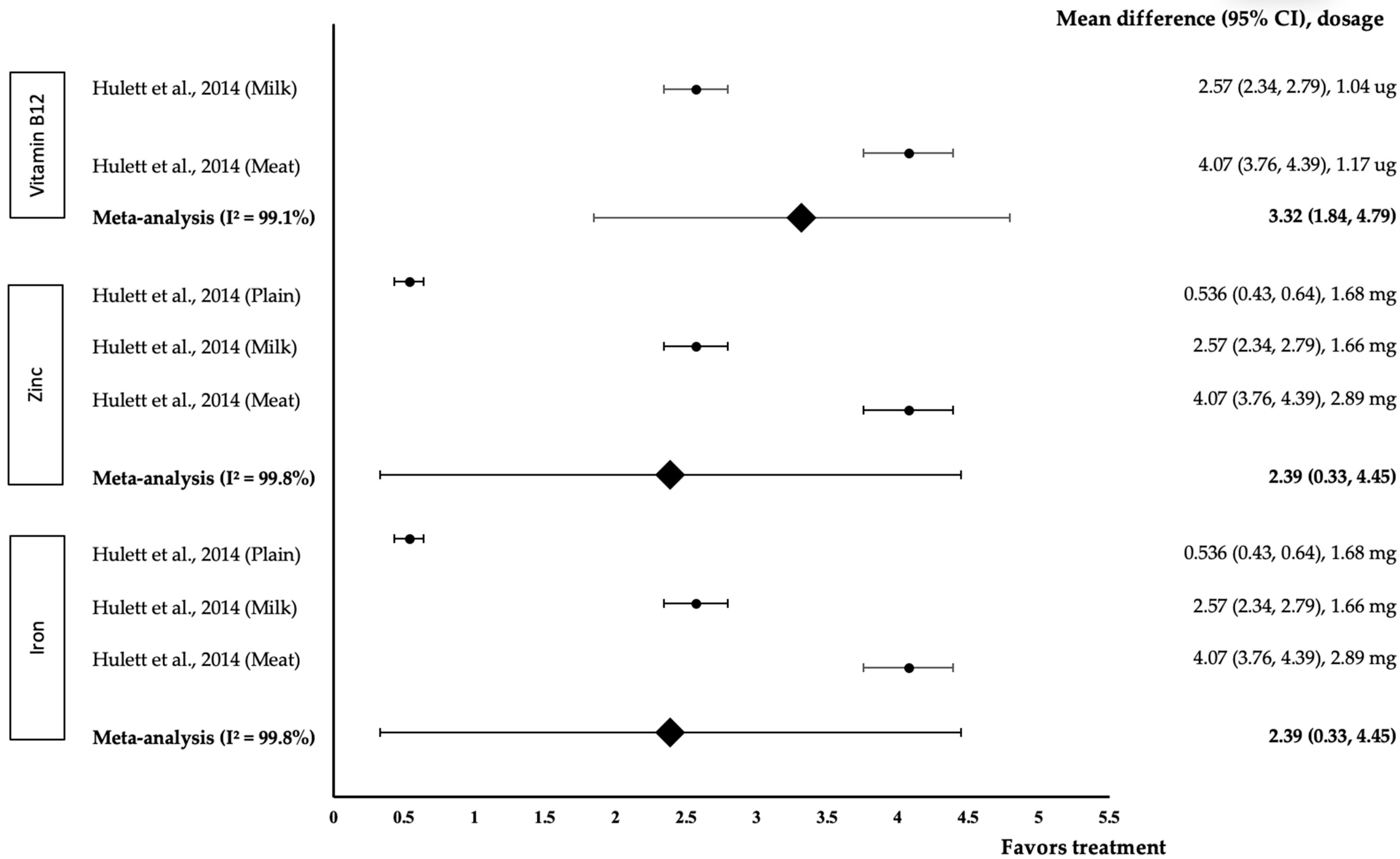 Medicina 58 00057 g008 550